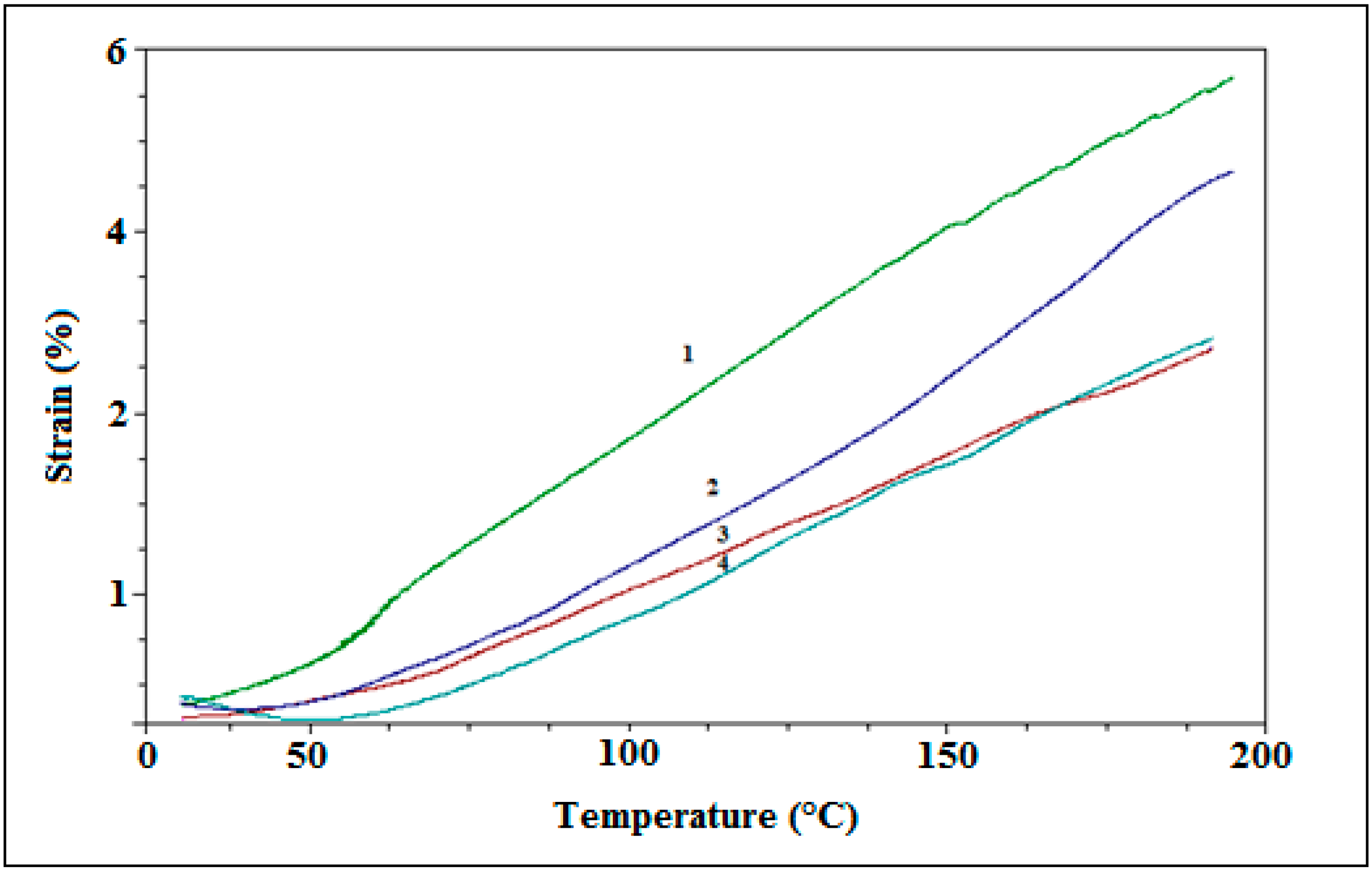 Polymers 10 00507 g005