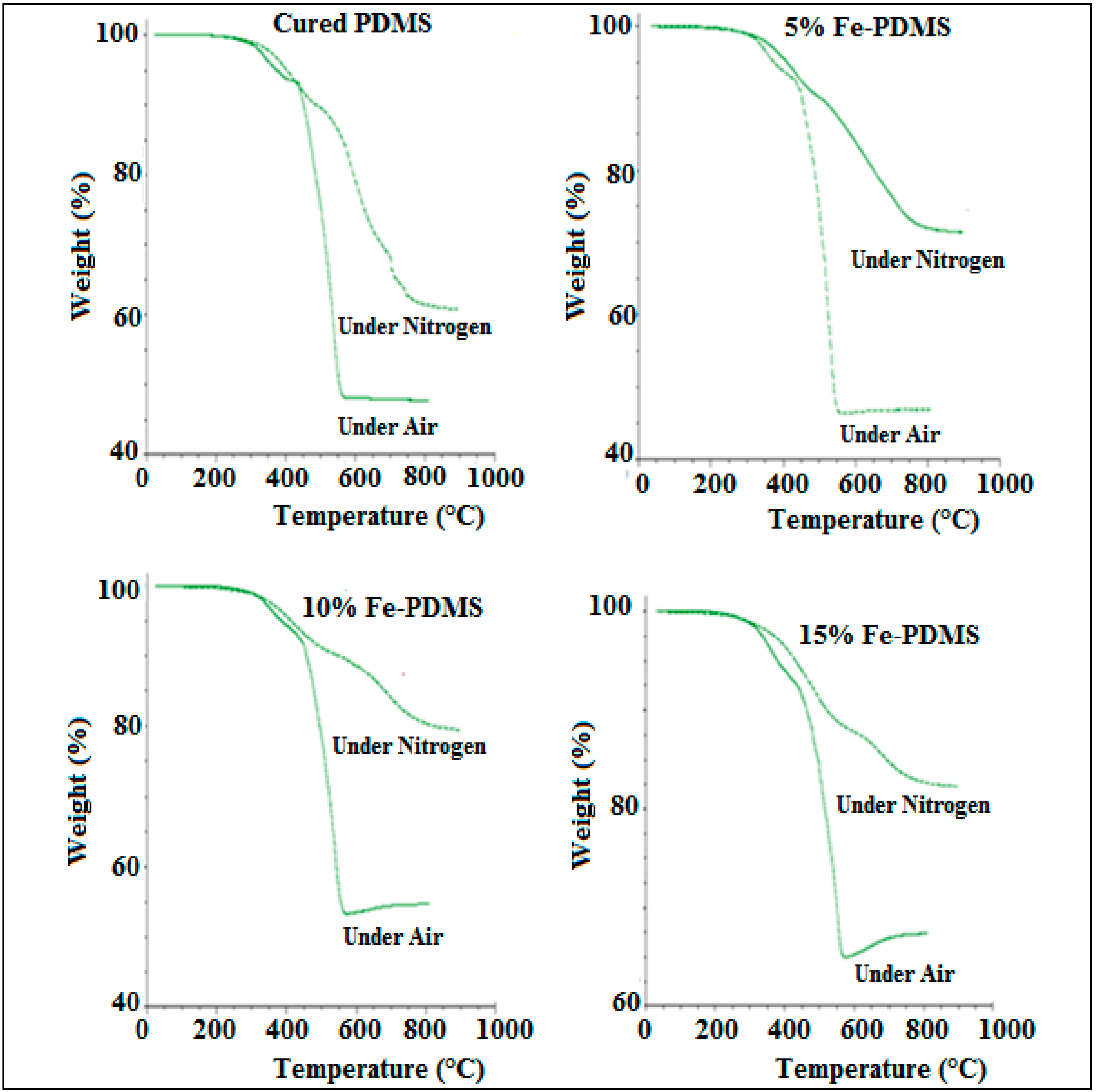 Polymers 10 00507 g007