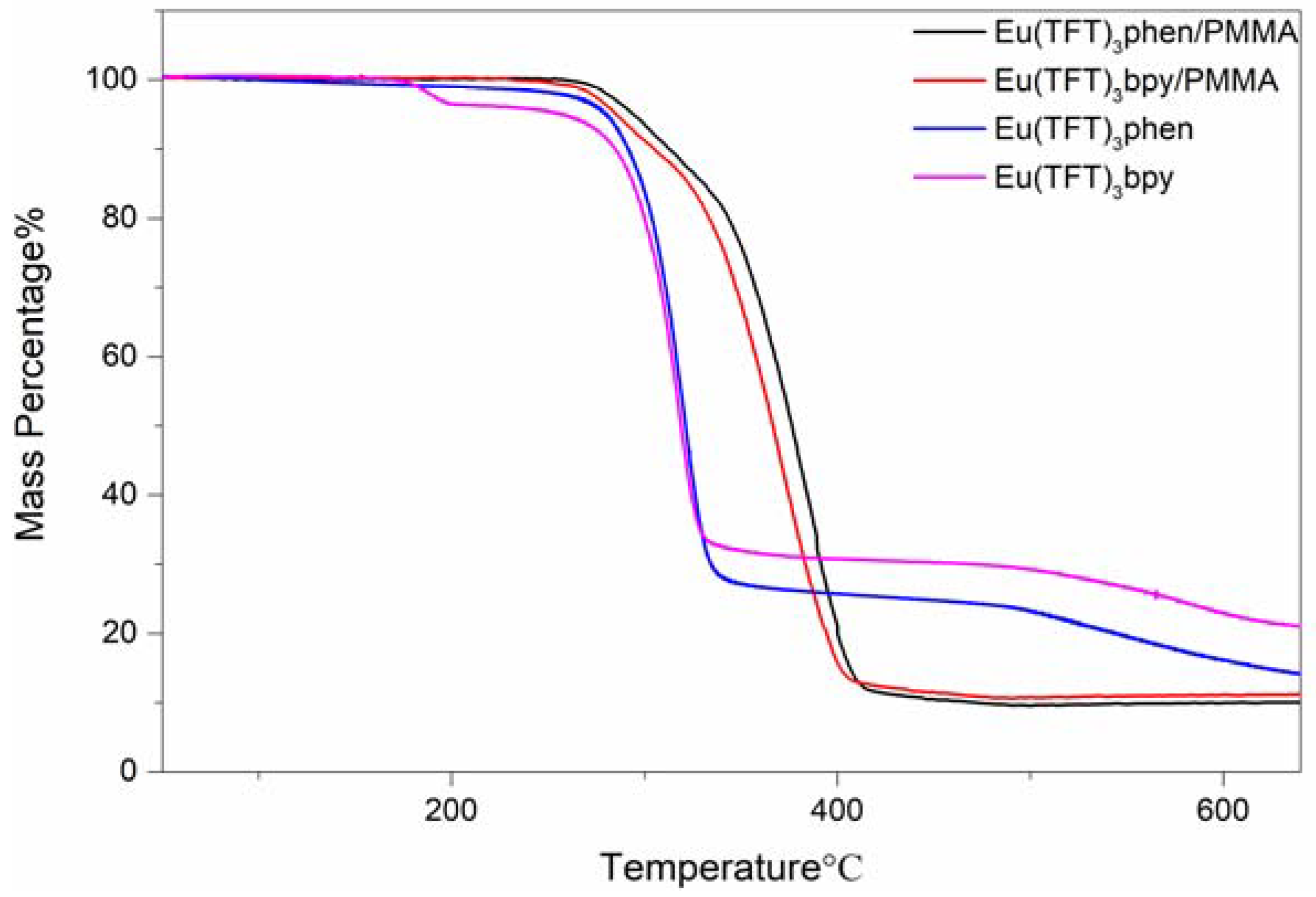 Polymers 10 00508 g007