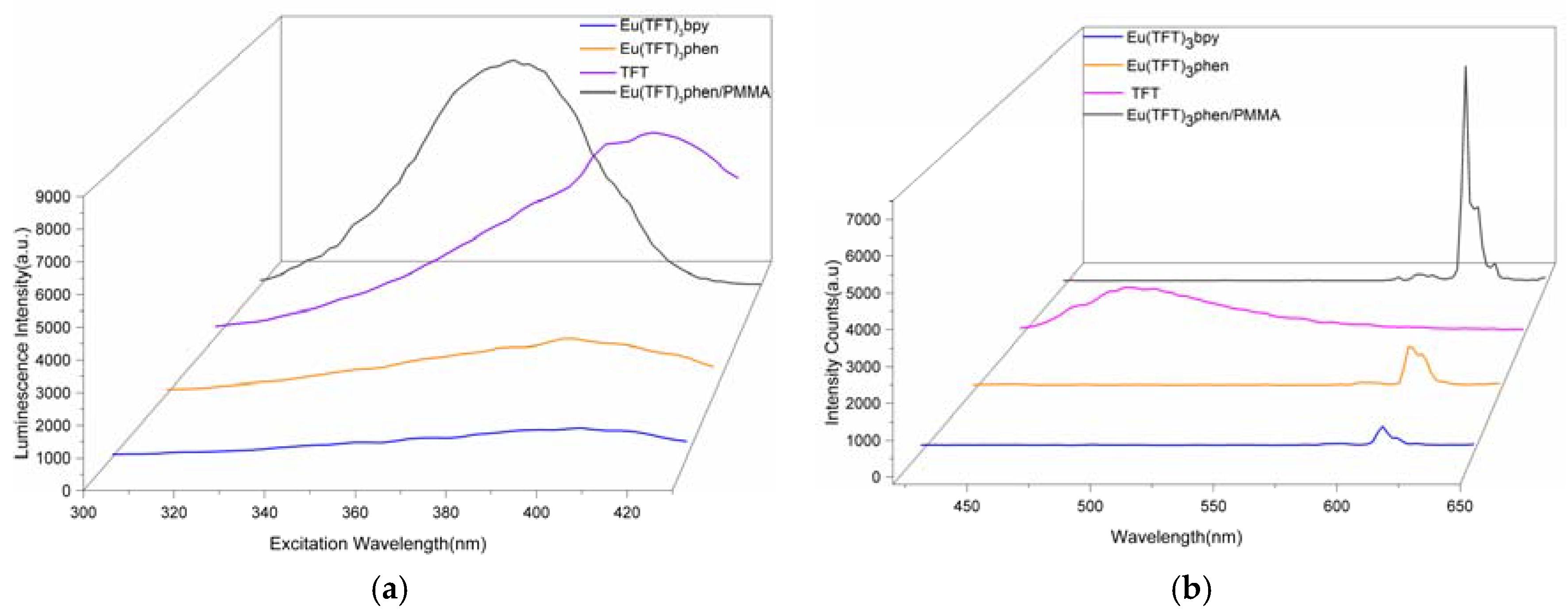 Polymers 10 00508 g008