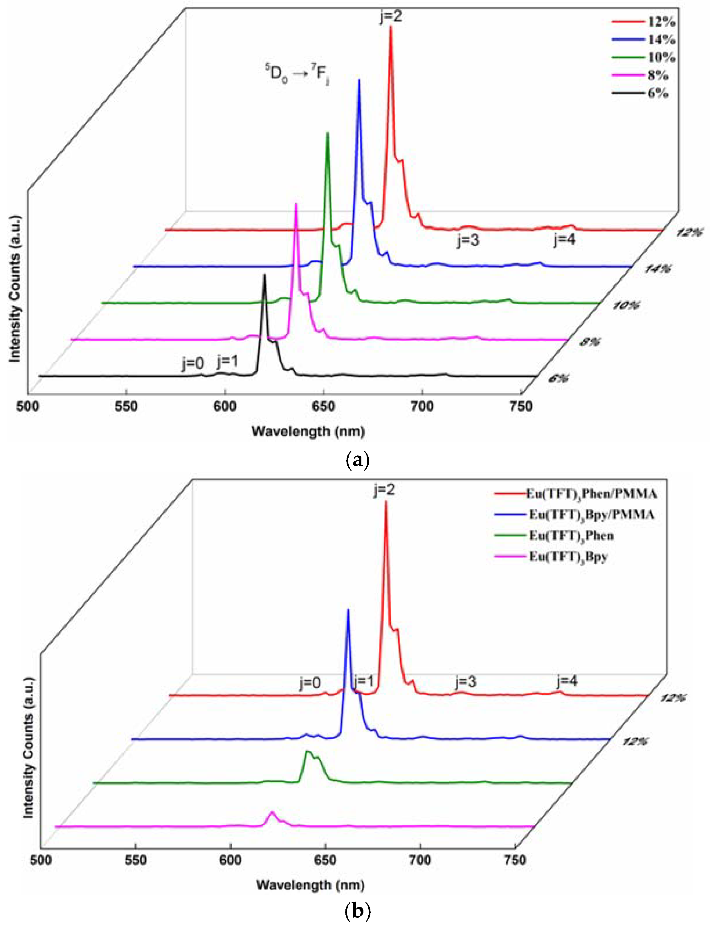 Polymers 10 00508 g009