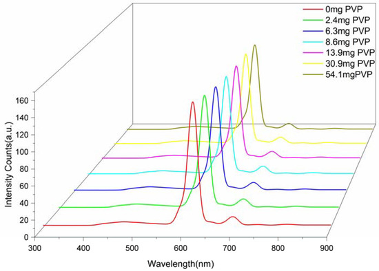 Polymers 10 00508 g0a13