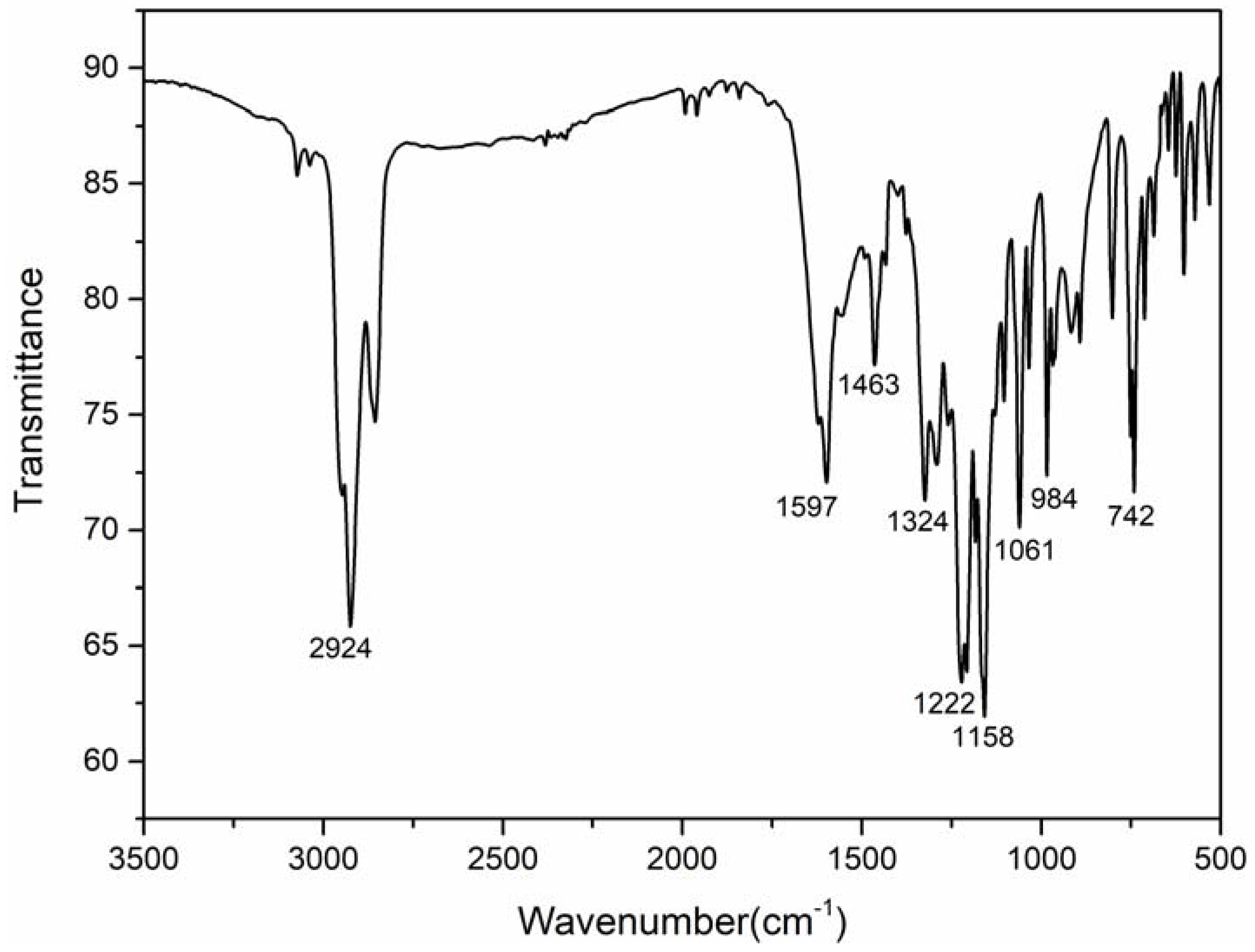 Polymers 10 00508 g0a4