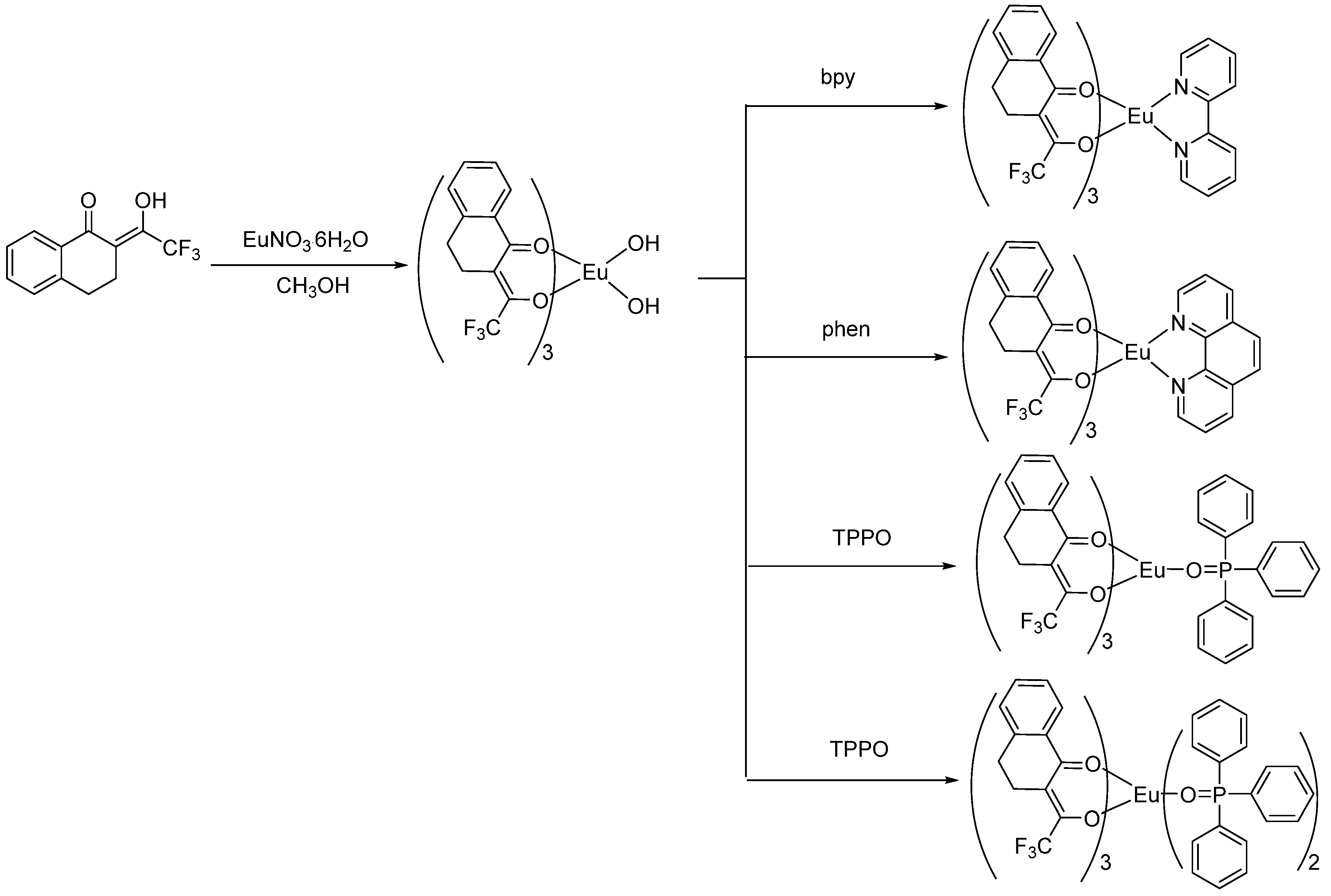 Polymers 10 00508 sch002
