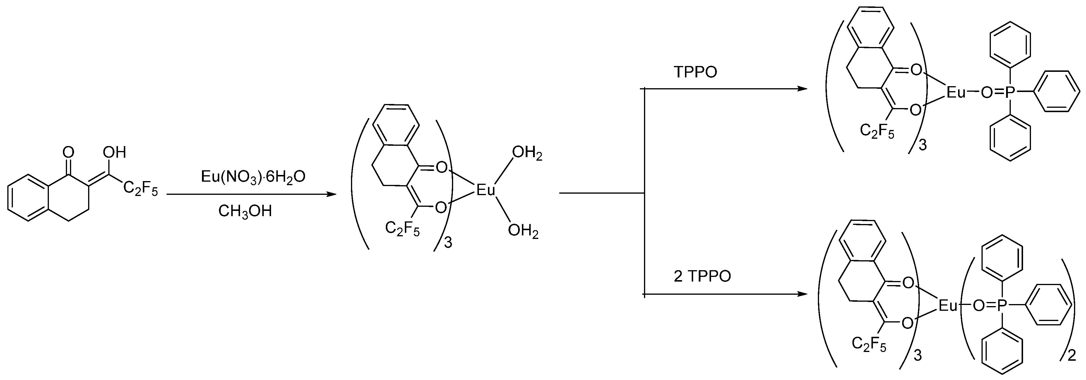 Polymers 10 00508 sch003
