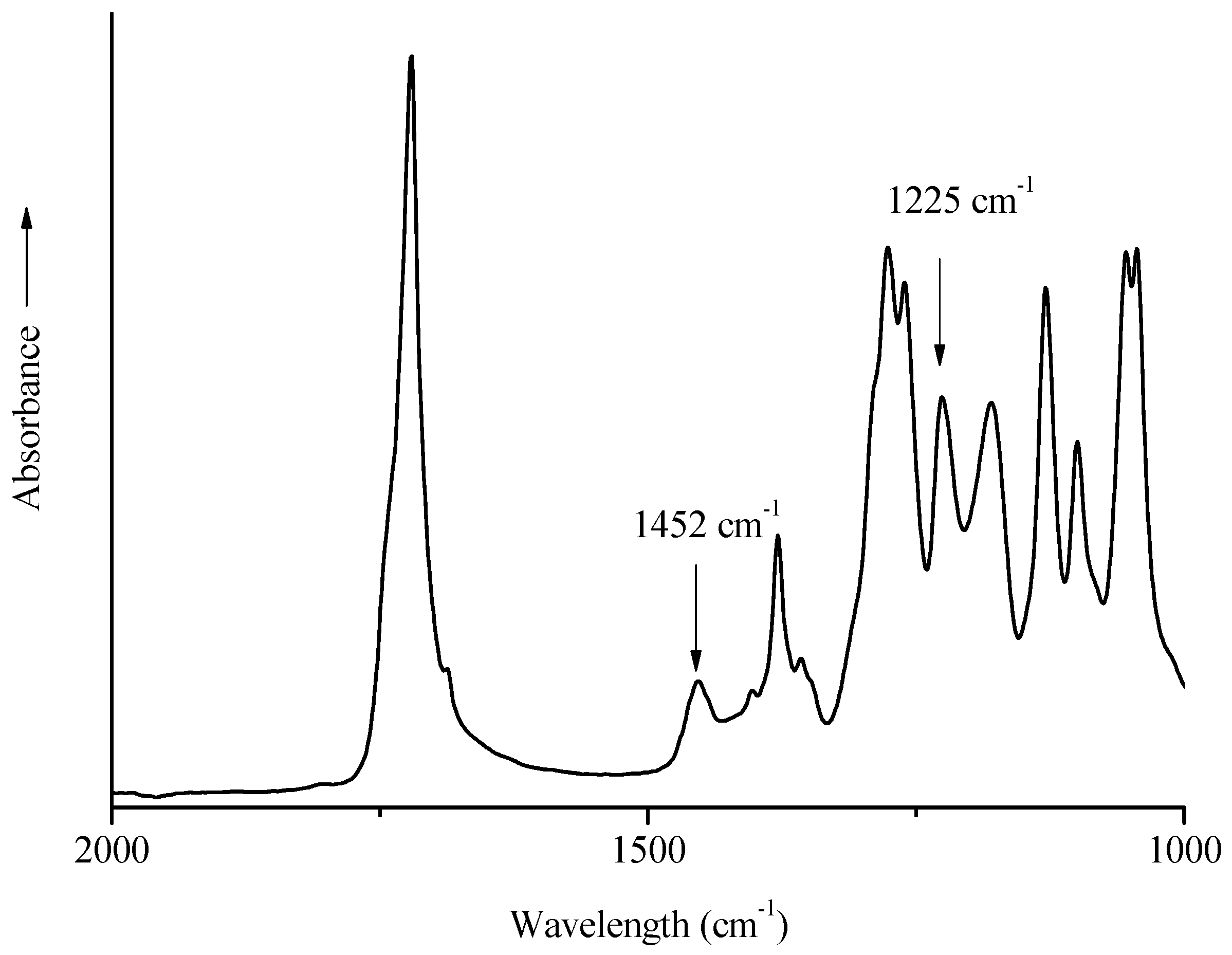 Polymers 10 00509 g002