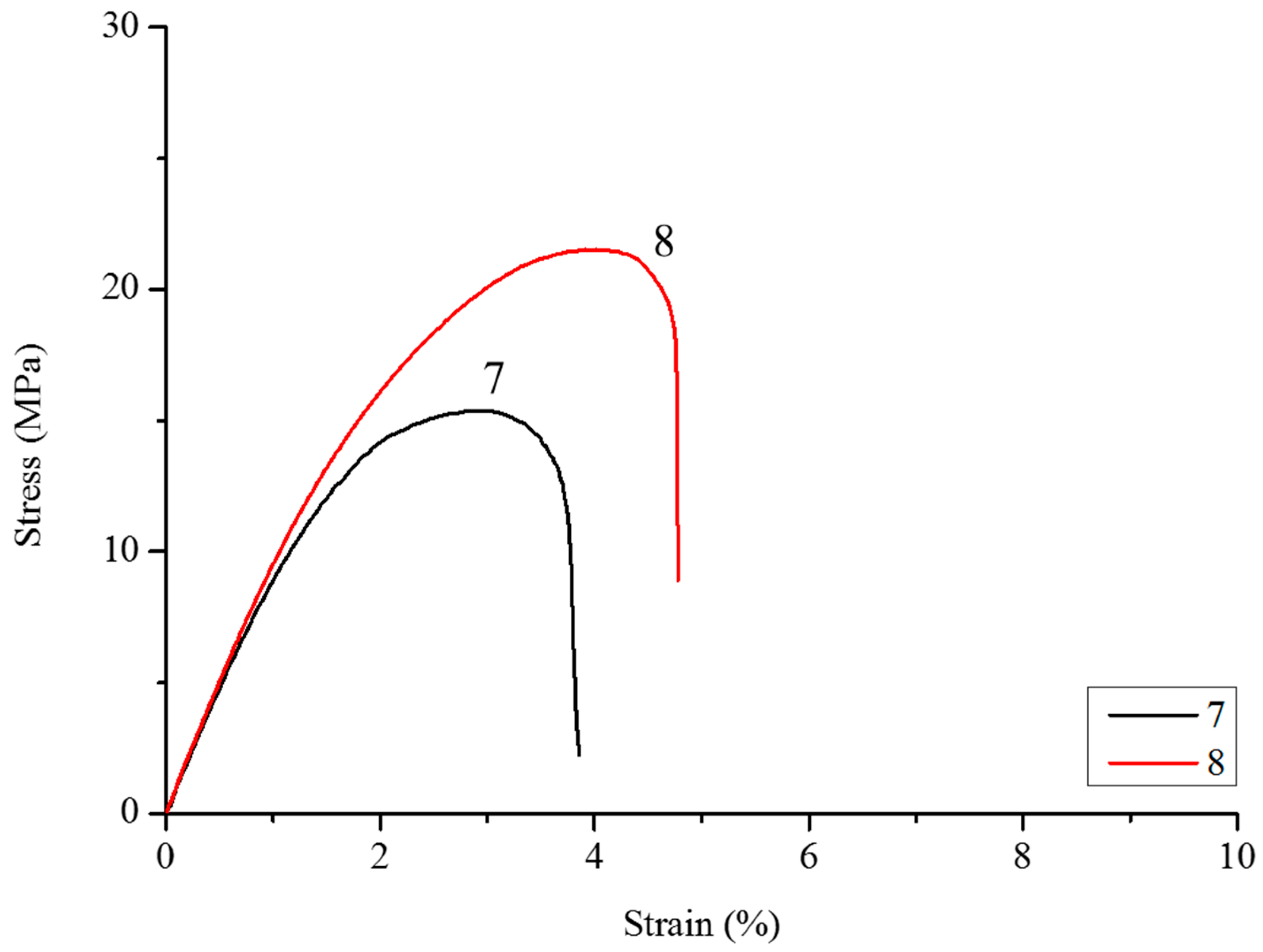 Polymers 10 00509 g005