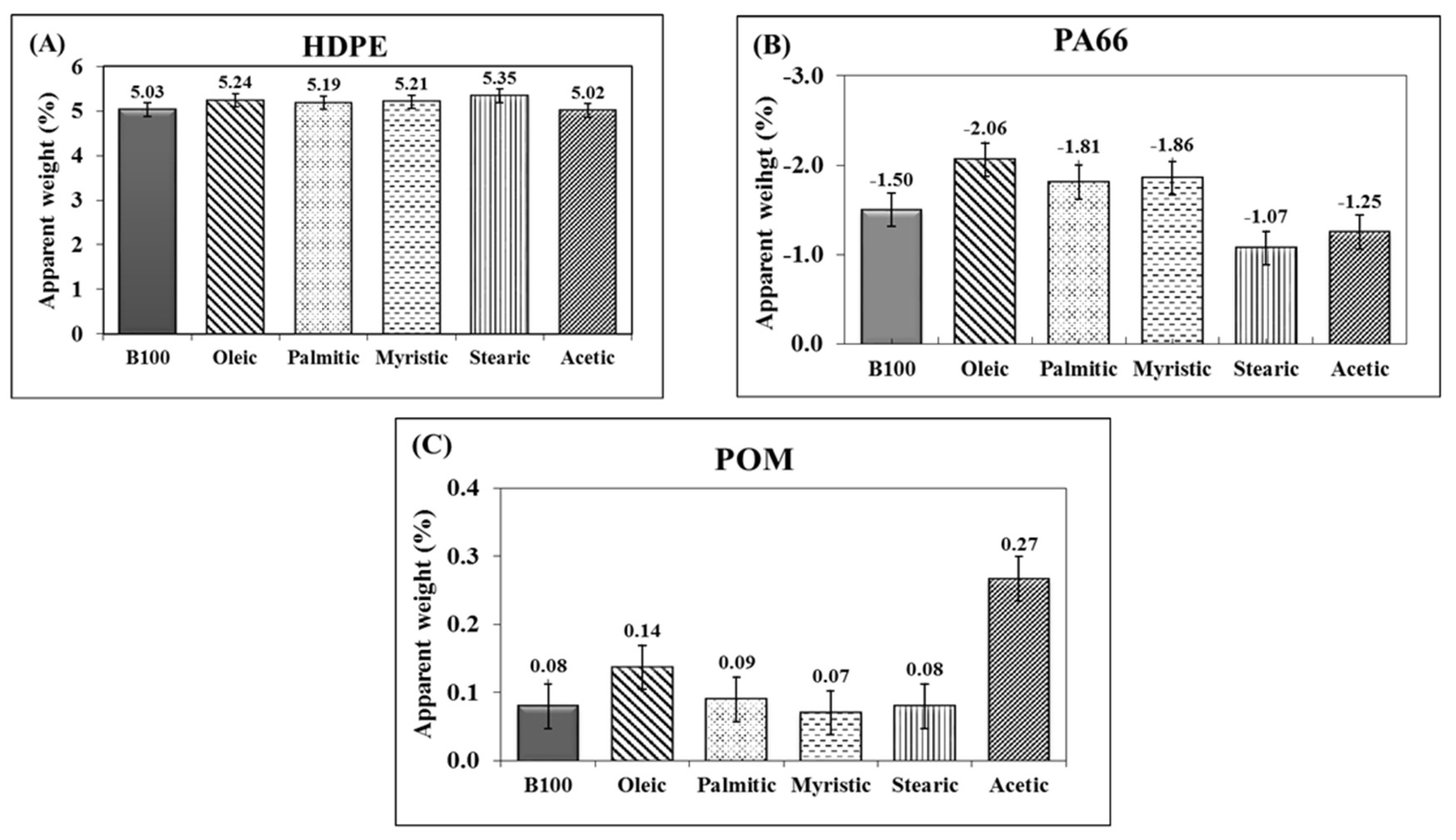 Polymers 10 00511 g002
