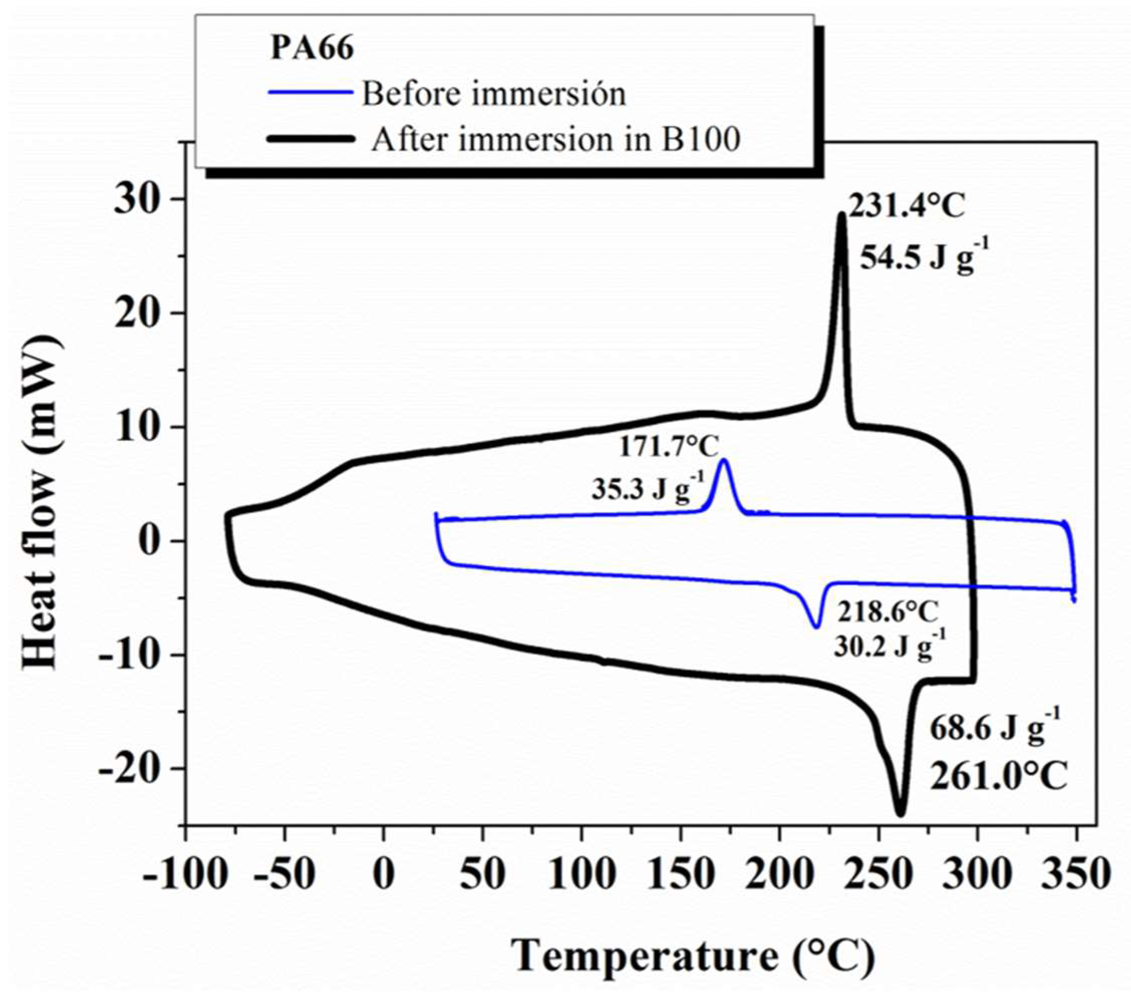 Polymers 10 00511 g003