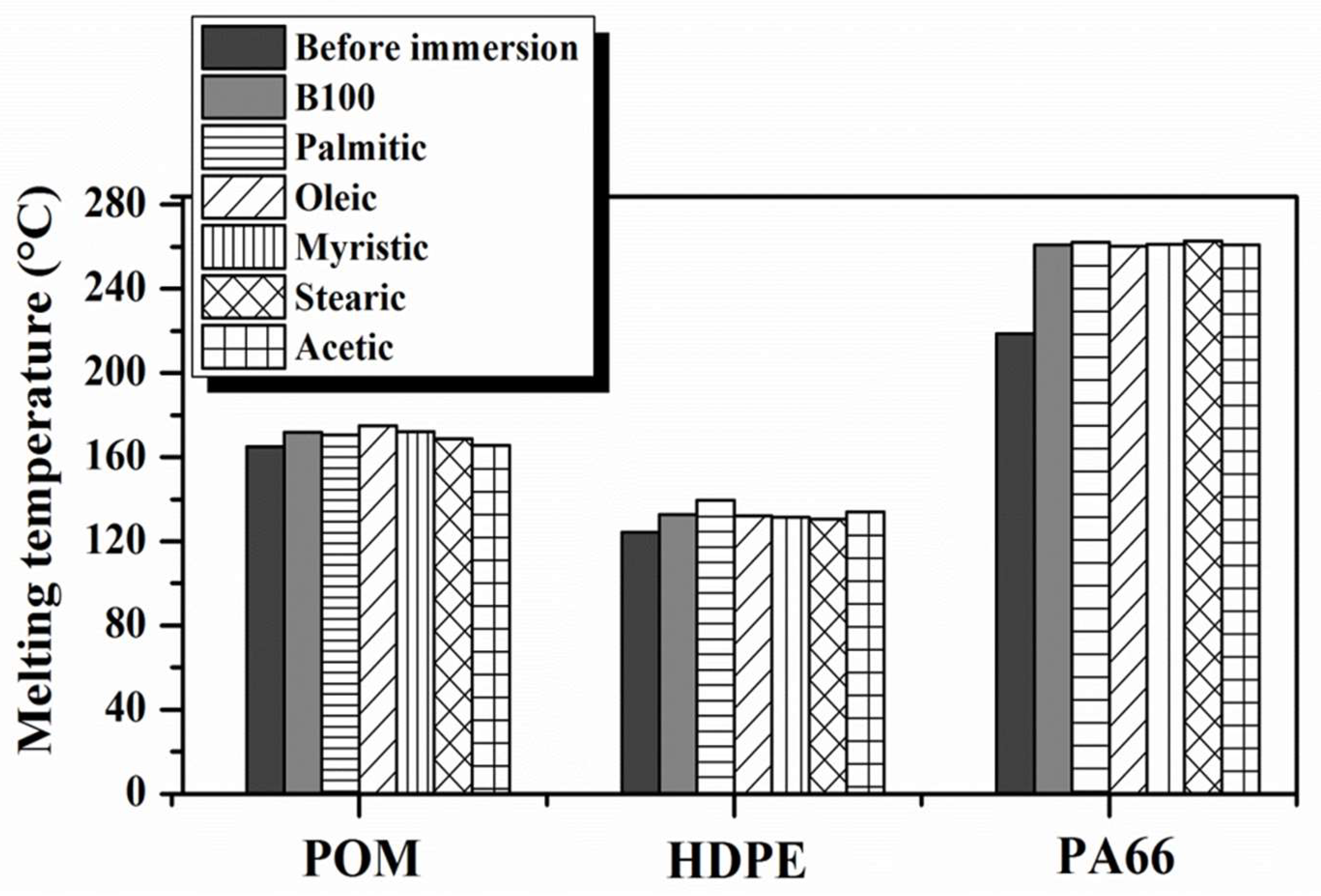 Polymers 10 00511 g004