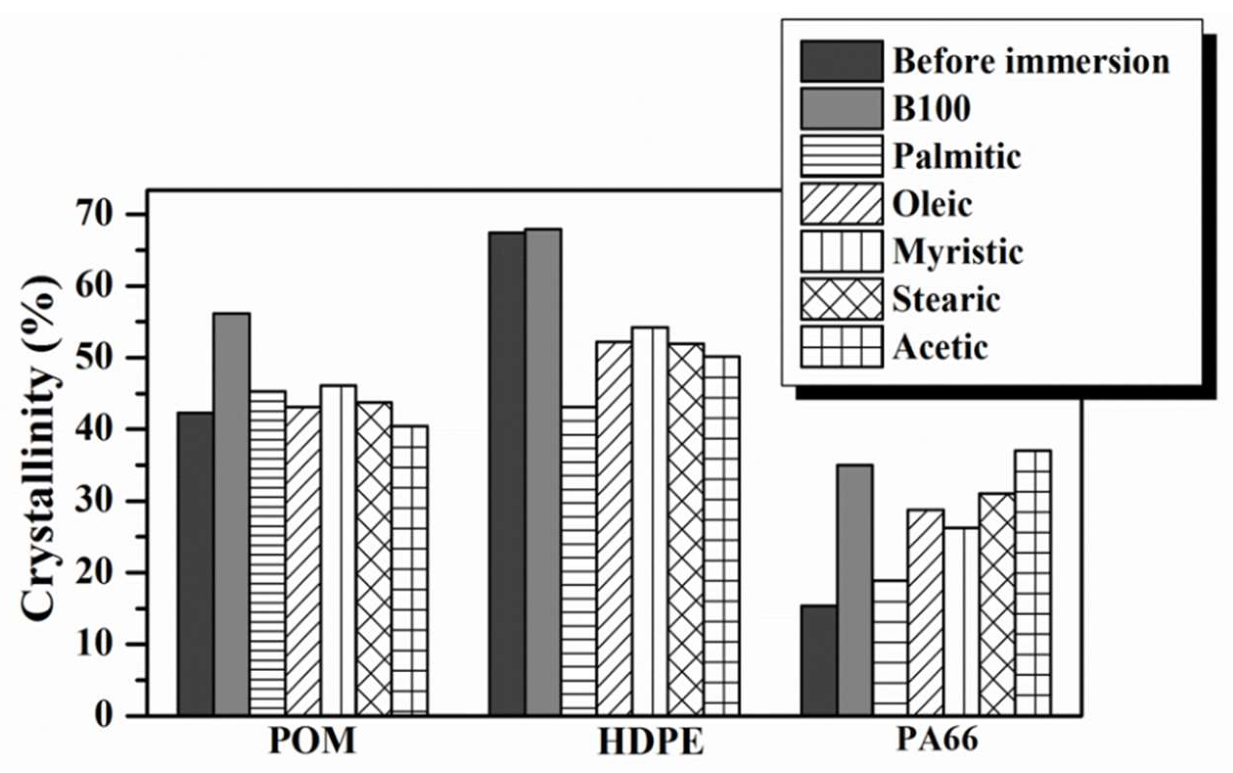 Polymers 10 00511 g005