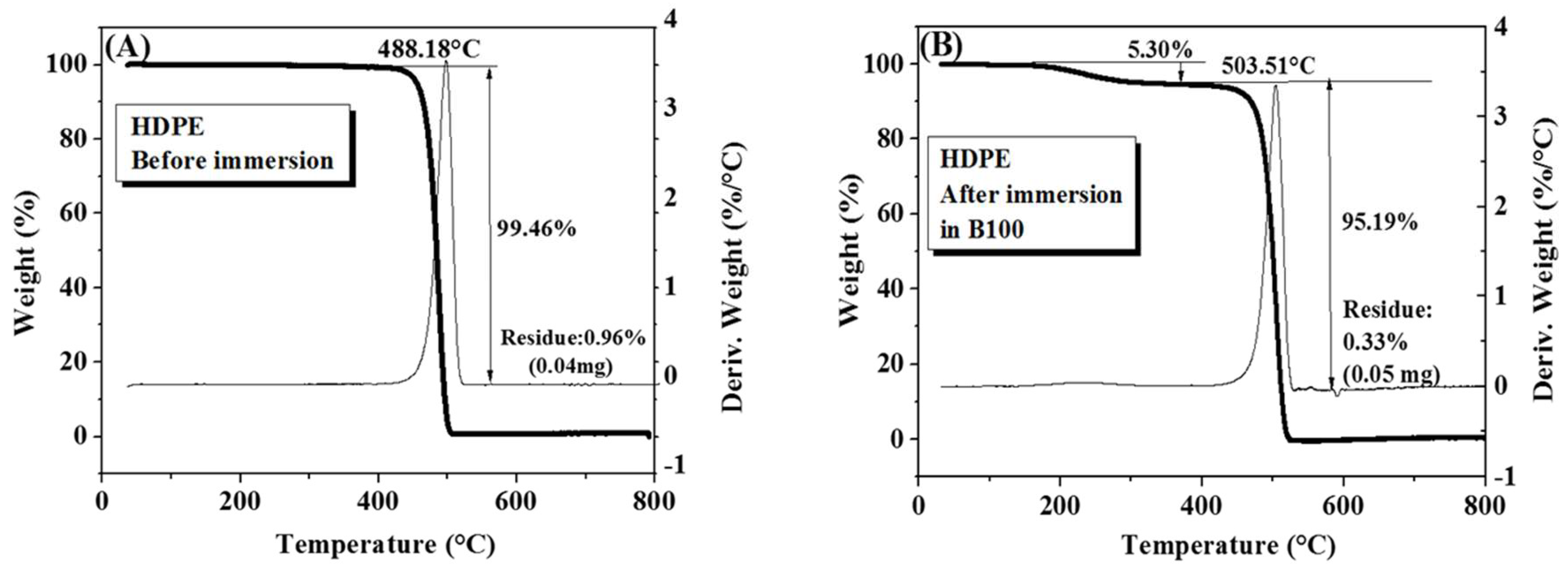 Polymers 10 00511 g006