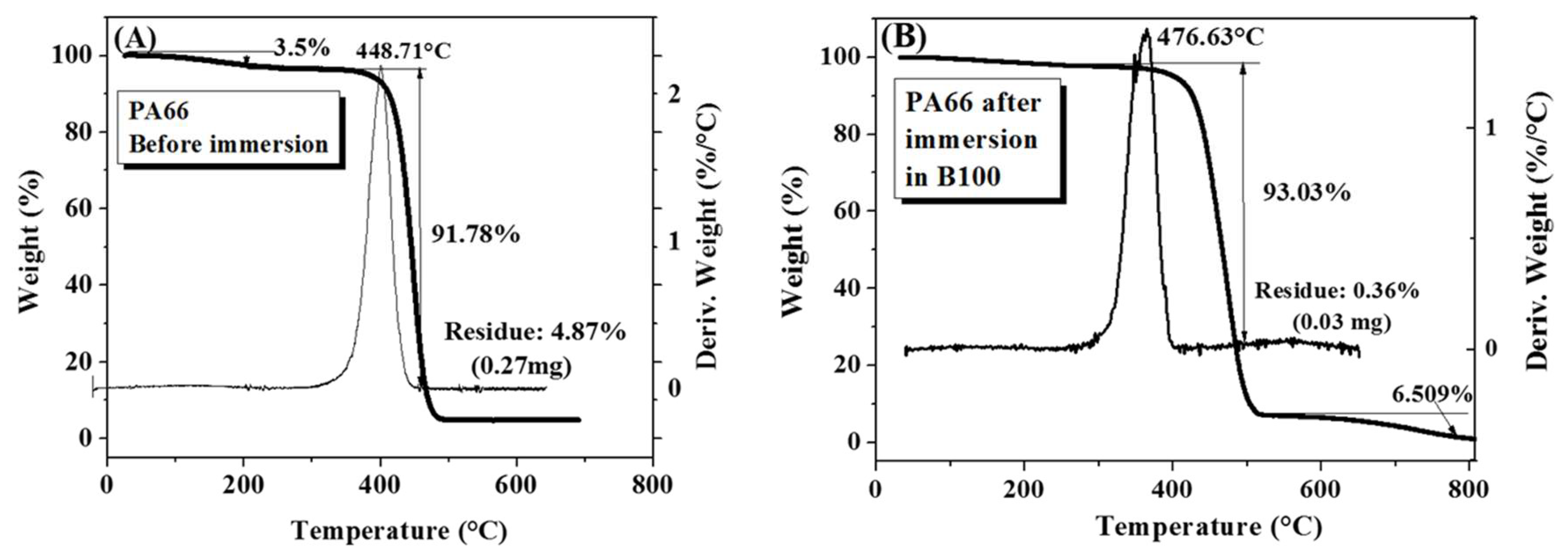 Polymers 10 00511 g007