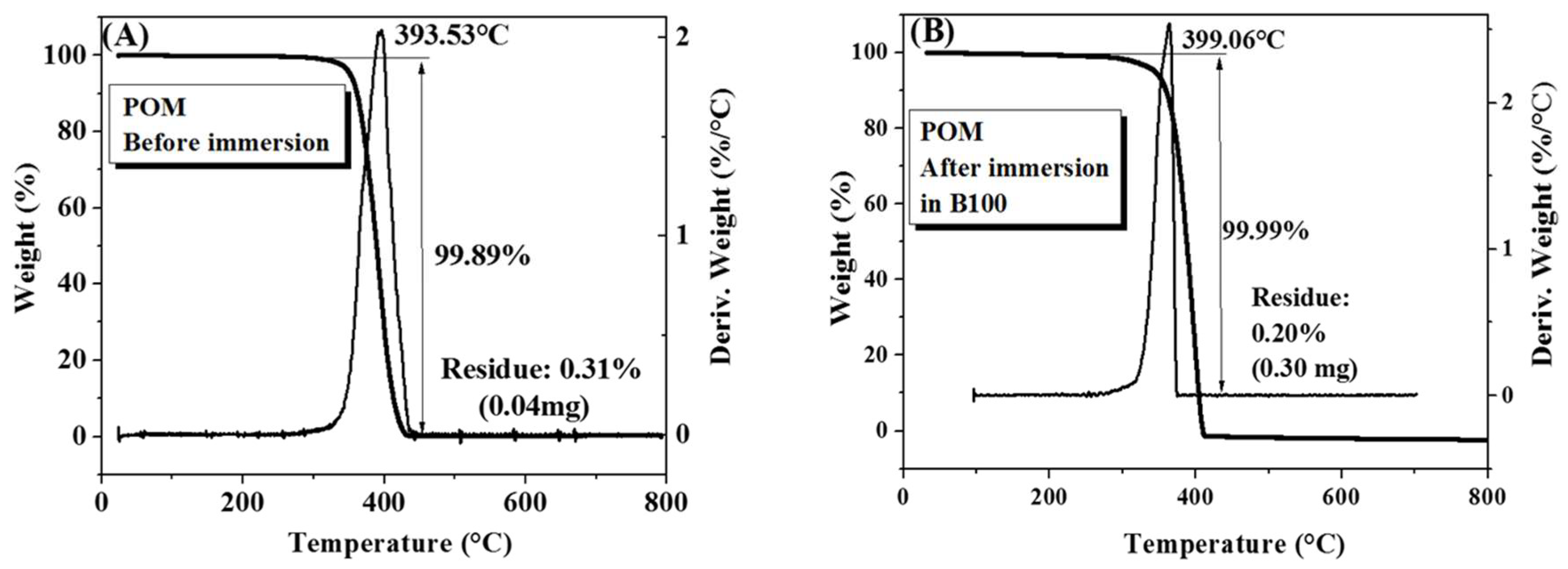 Polymers 10 00511 g008