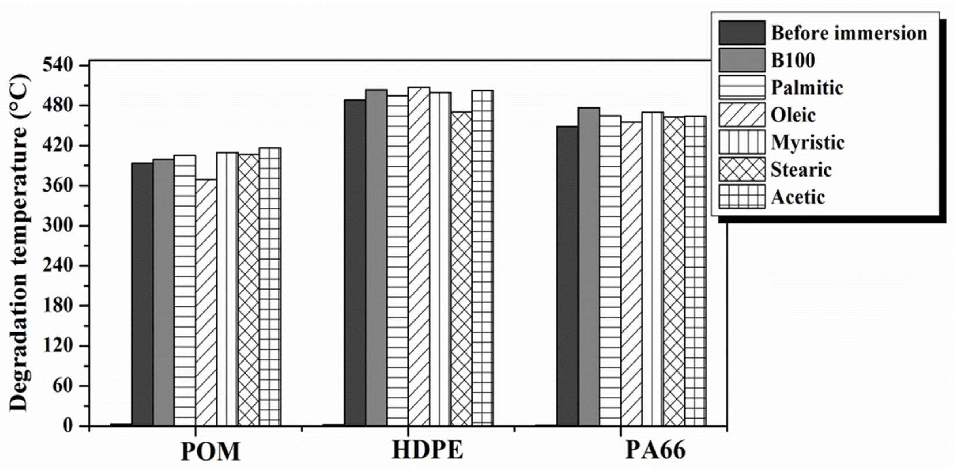 Polymers 10 00511 g009
