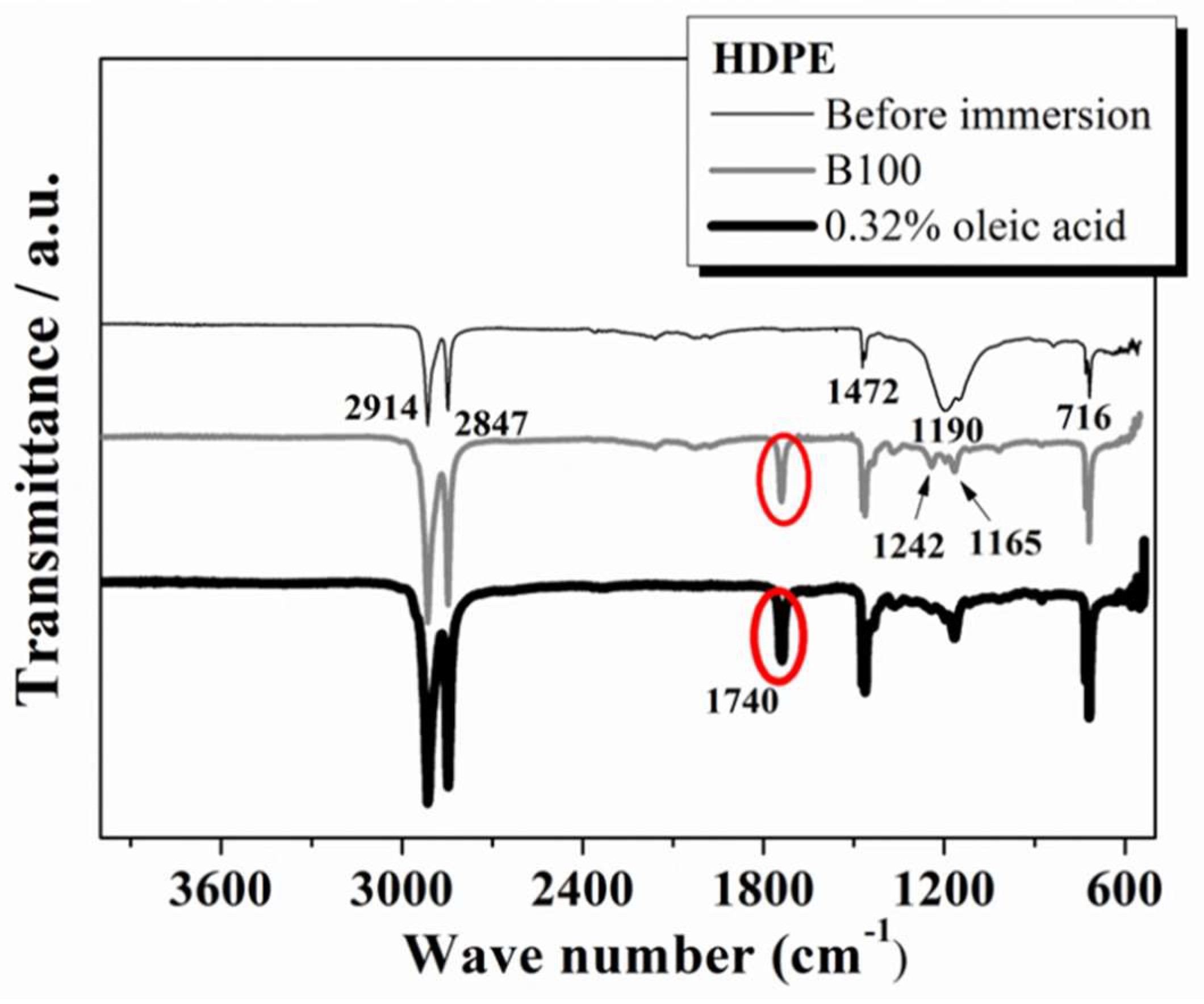 Polymers 10 00511 g010