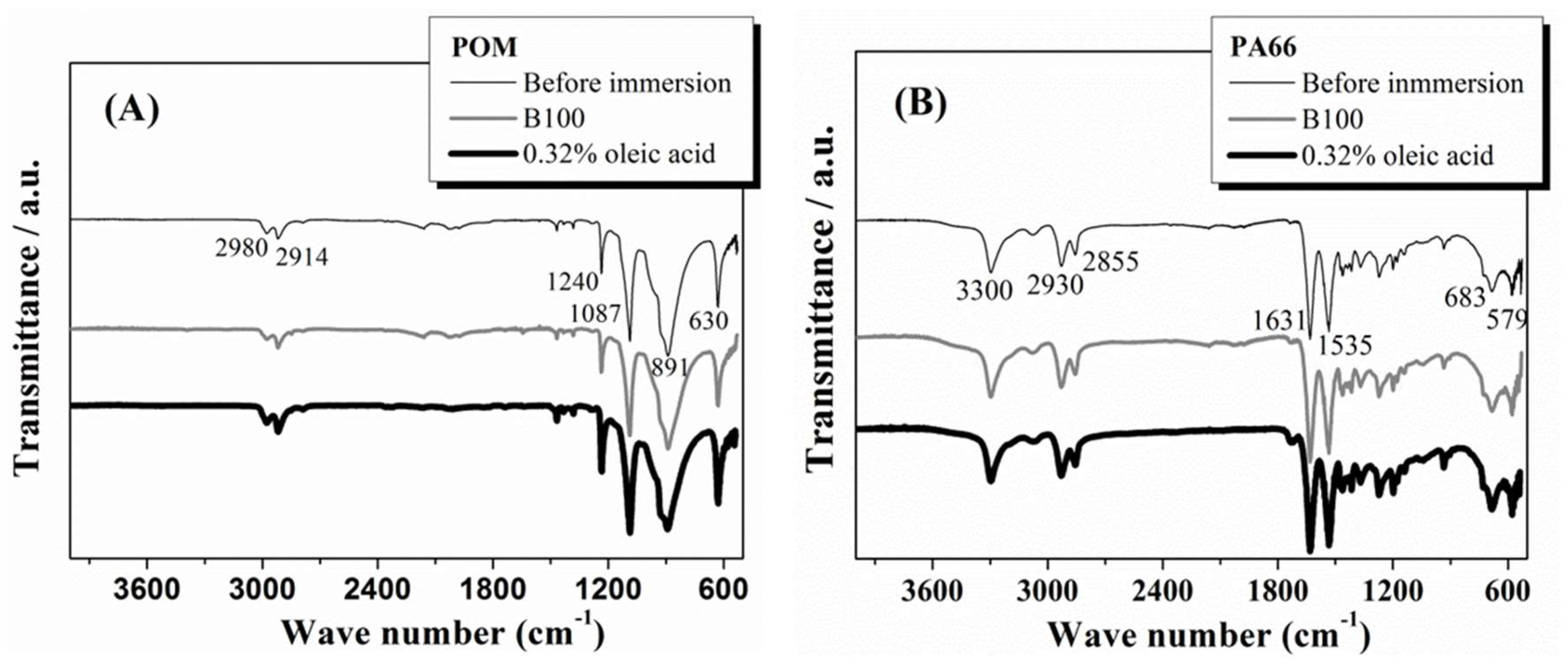 Polymers 10 00511 g011