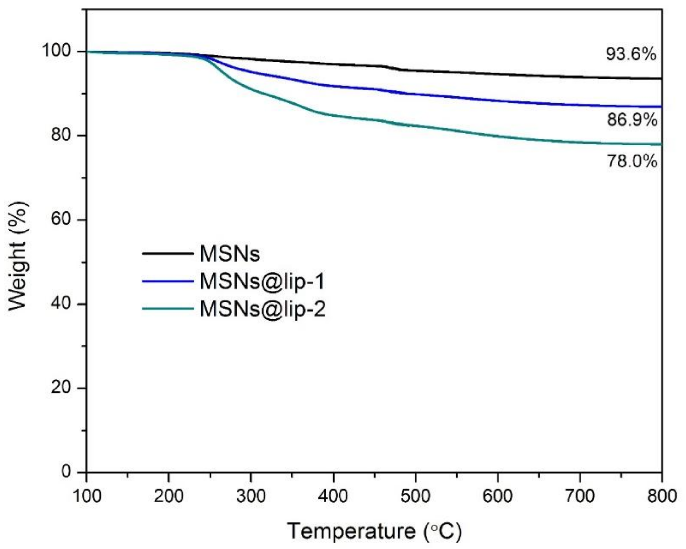 Polymers 10 00513 g003