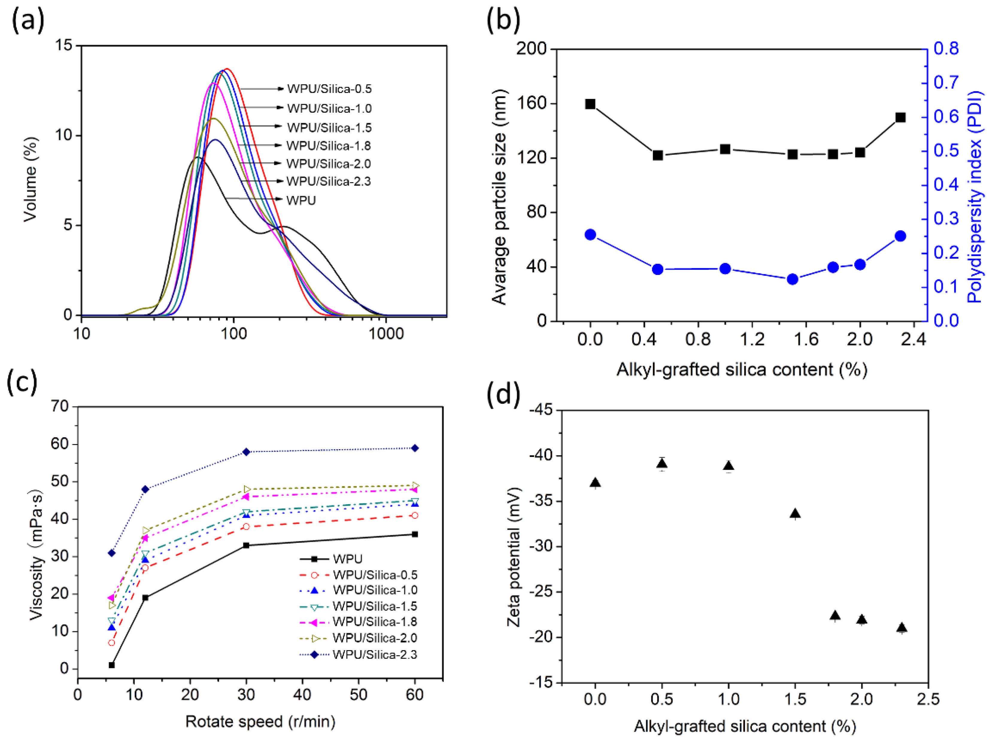 Polymers 10 00514 g002
