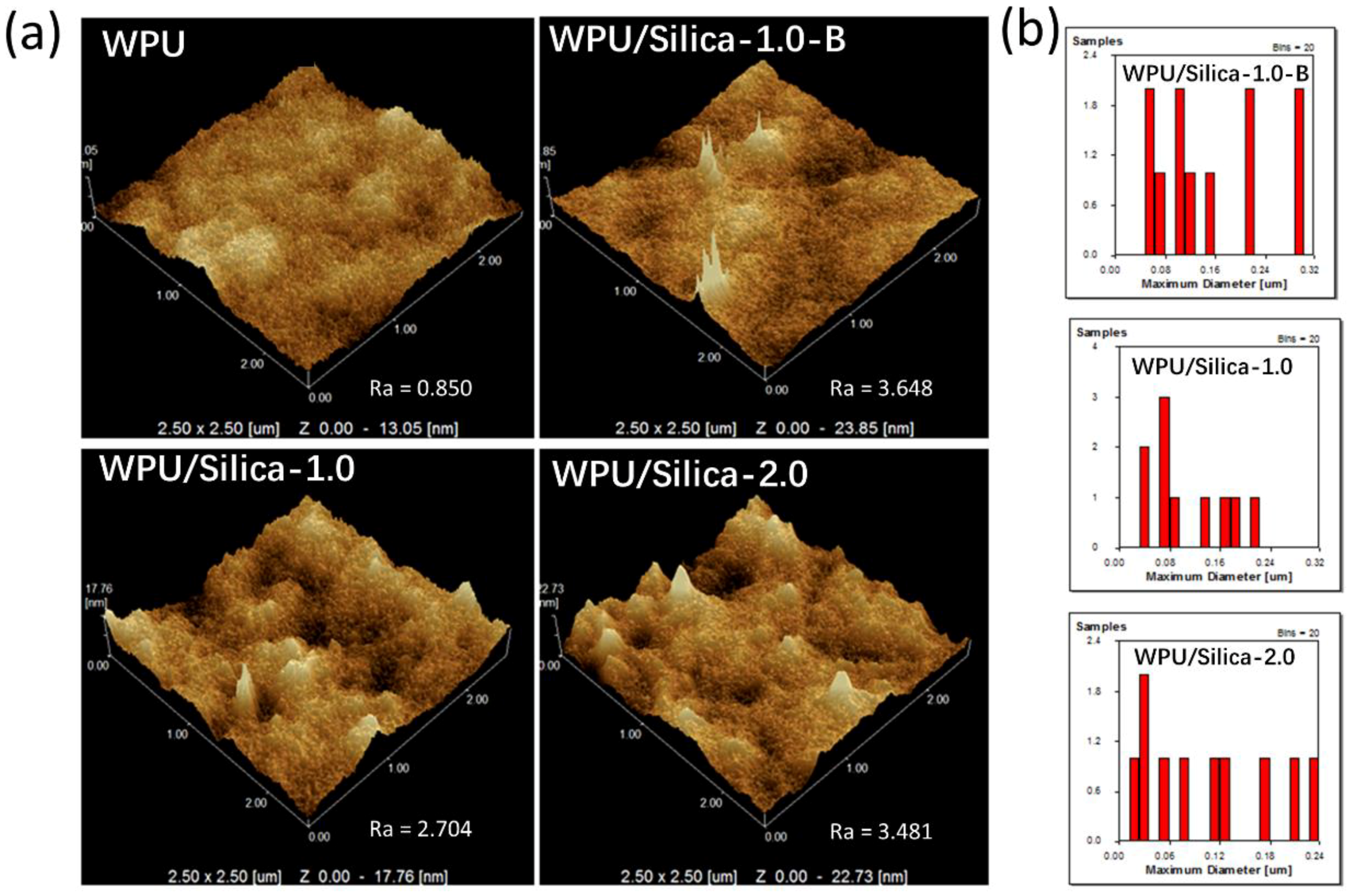 Polymers 10 00514 g005