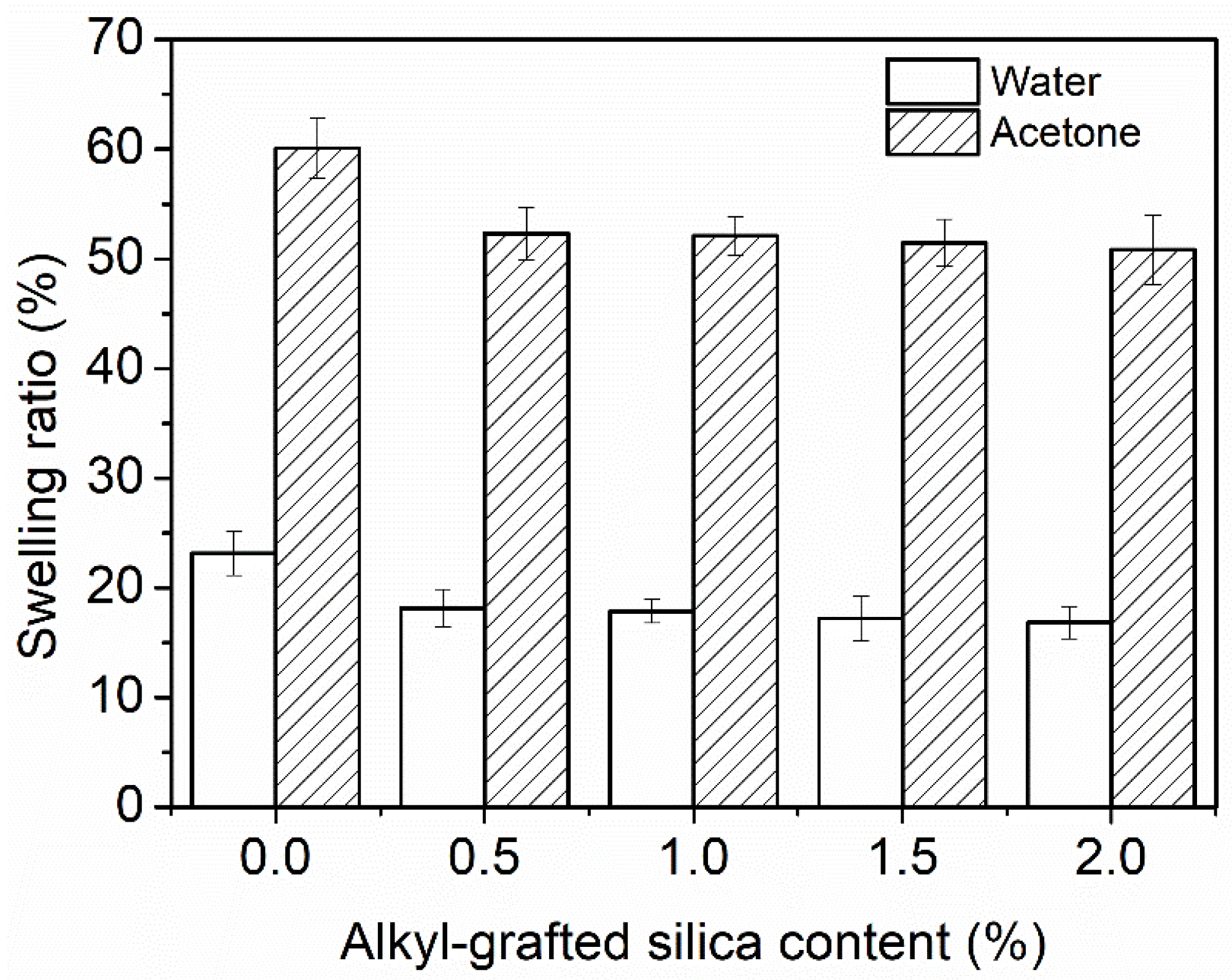 Polymers 10 00514 g007