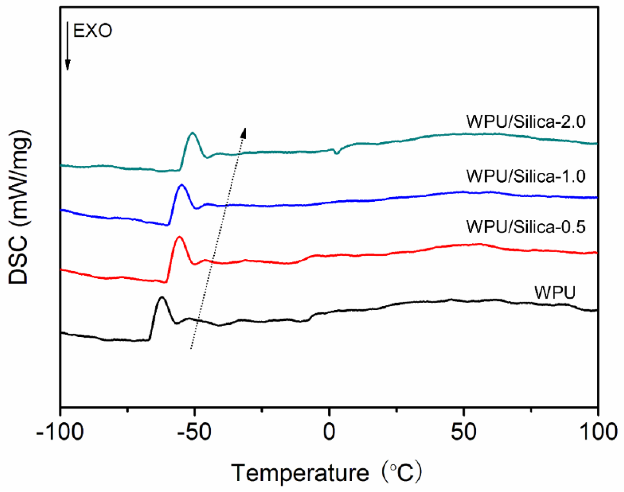 Polymers 10 00514 g008