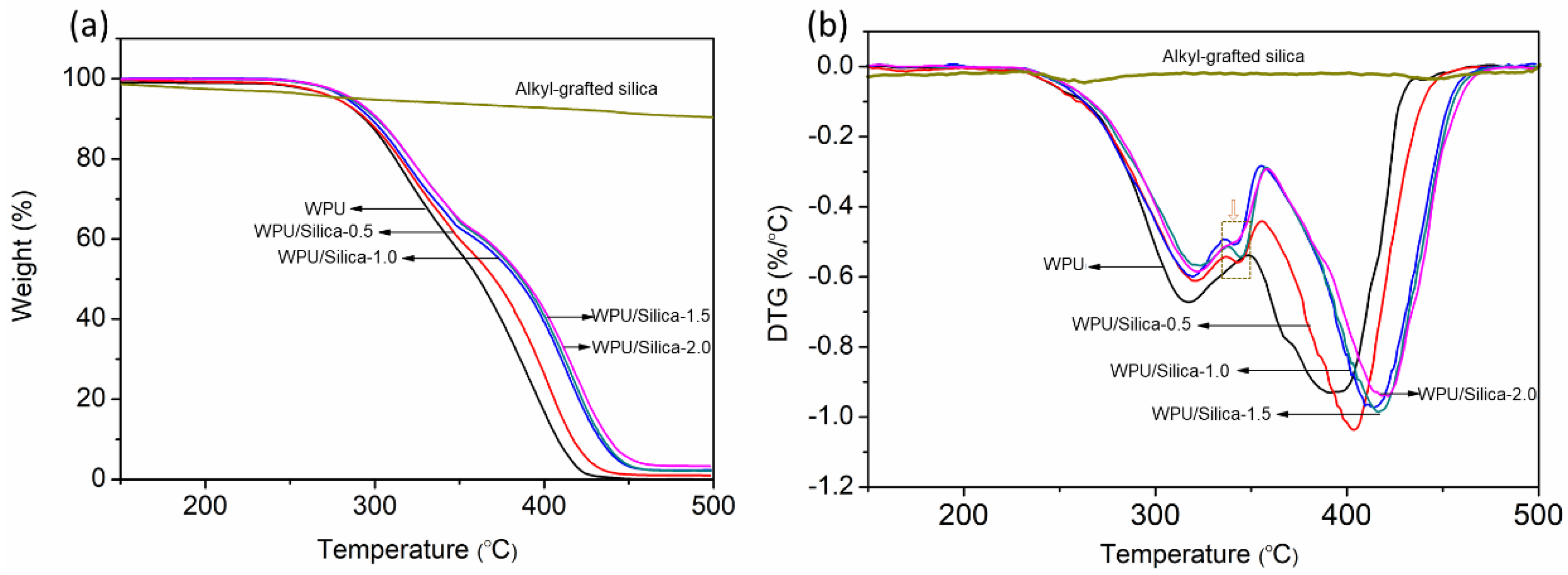 Polymers 10 00514 g009