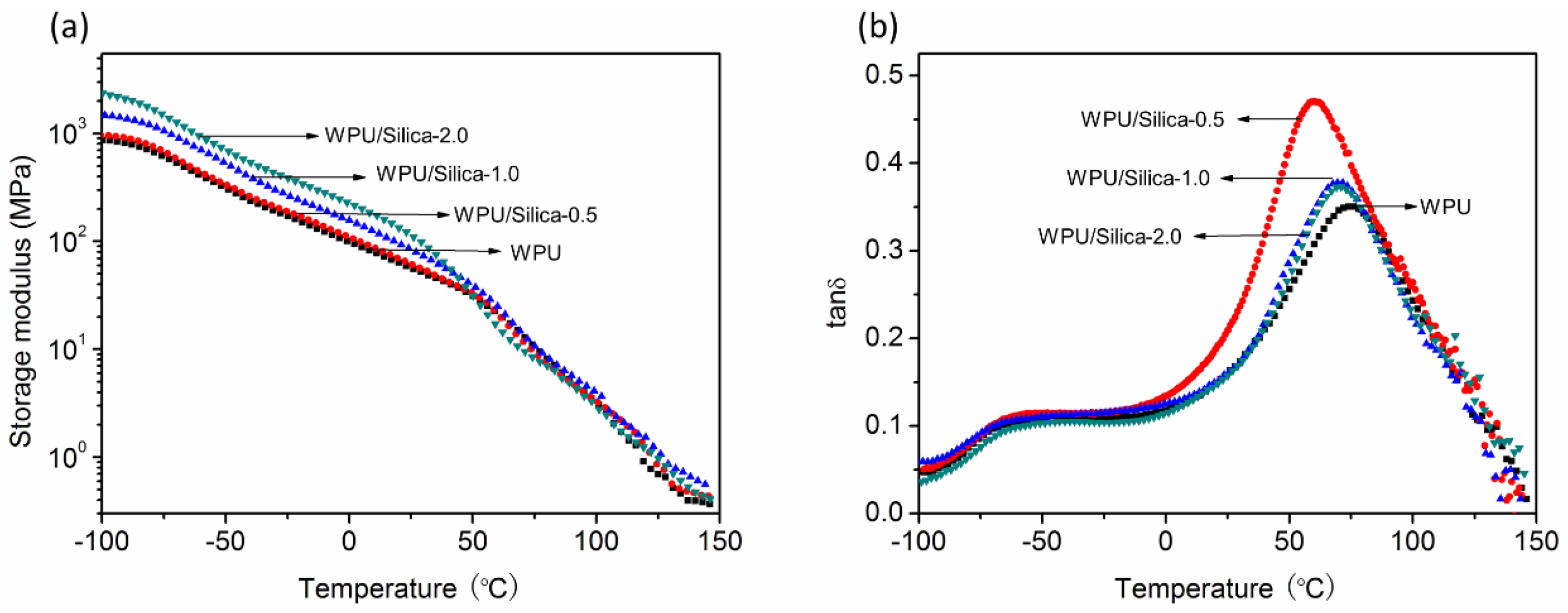 Polymers 10 00514 g010