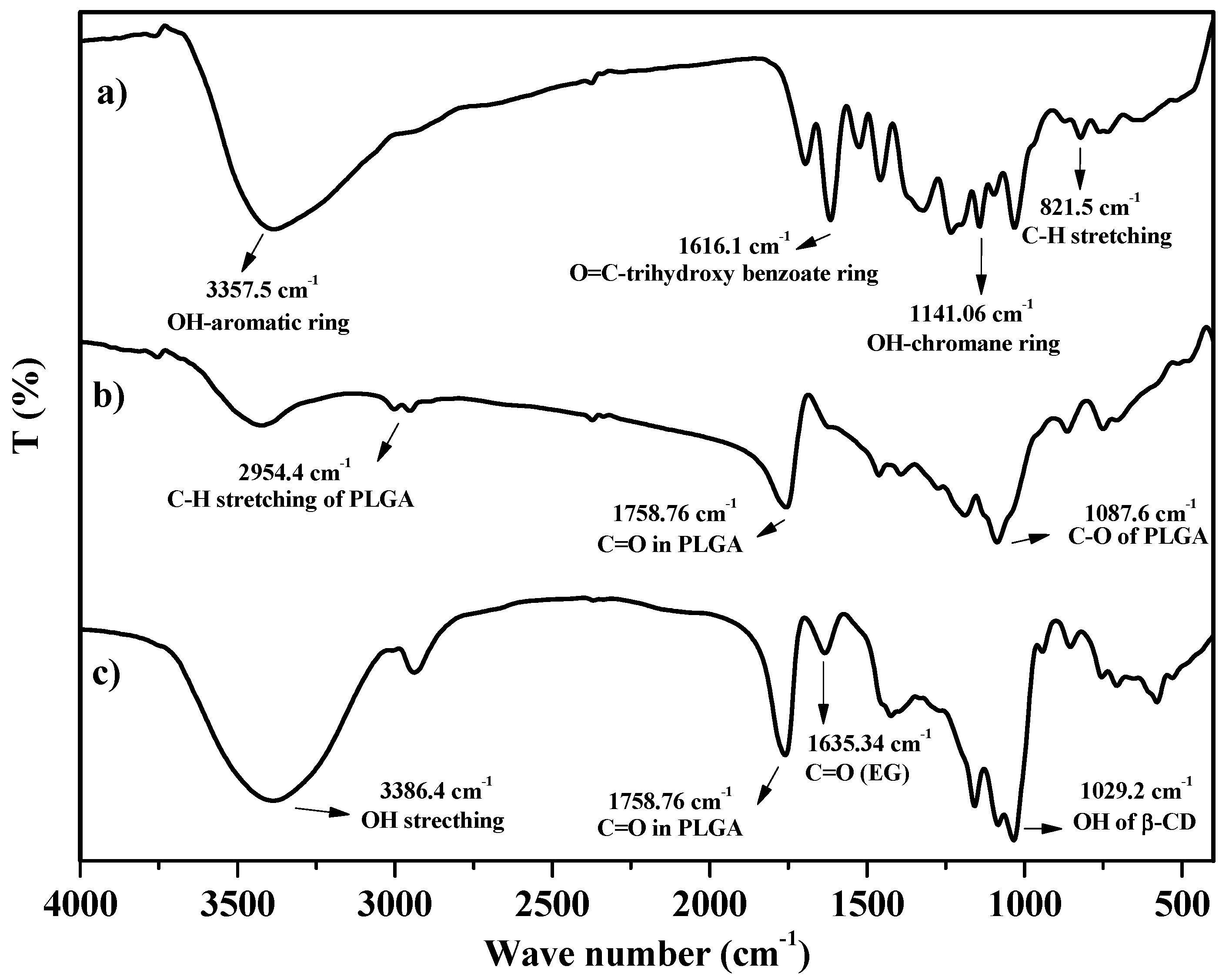 Polymers 10 00519 g002