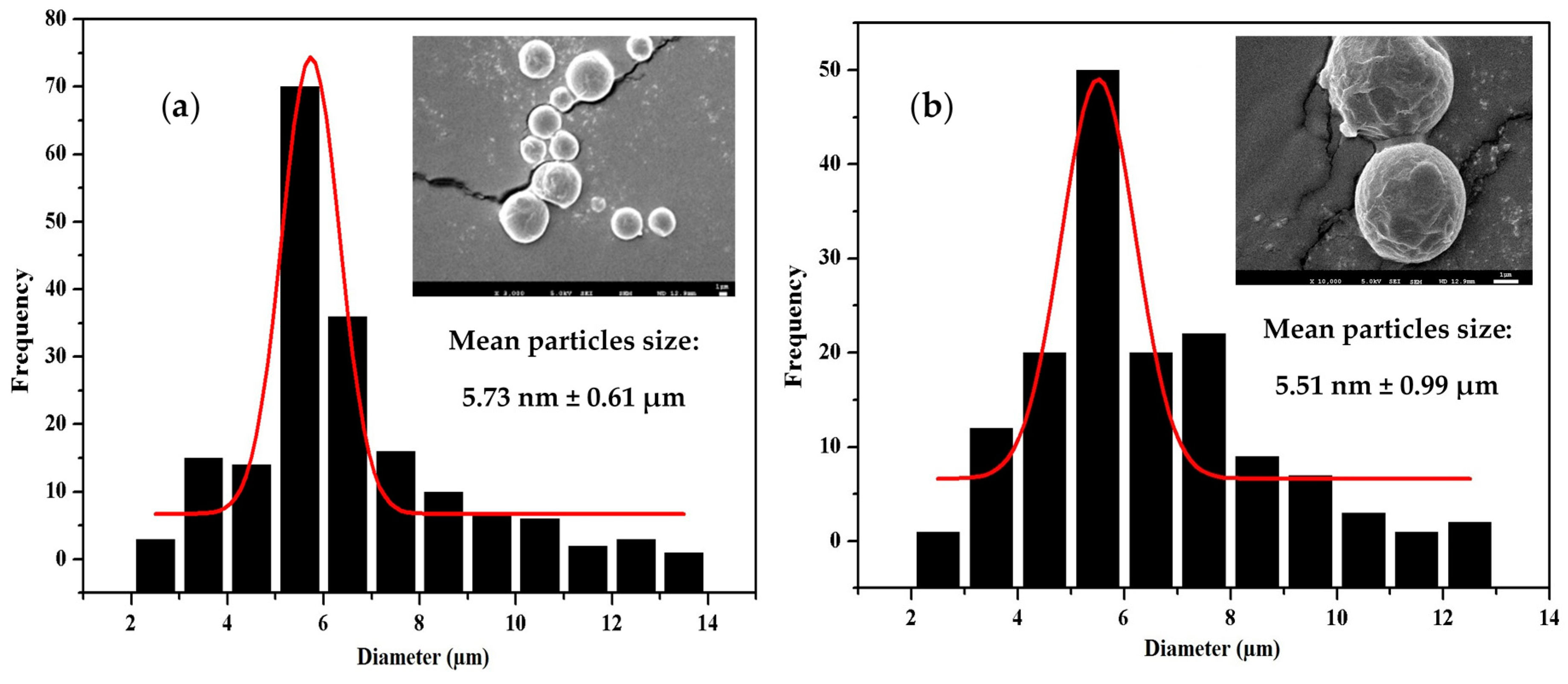 Polymers 10 00519 g004a