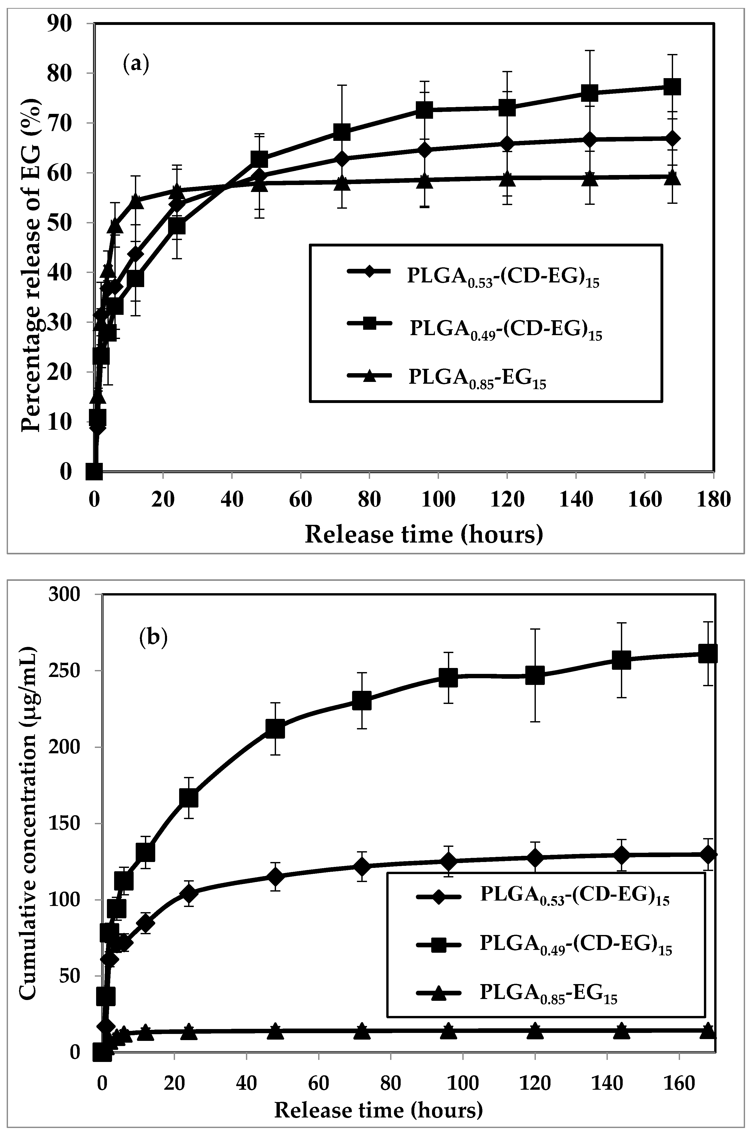 Polymers 10 00519 g005