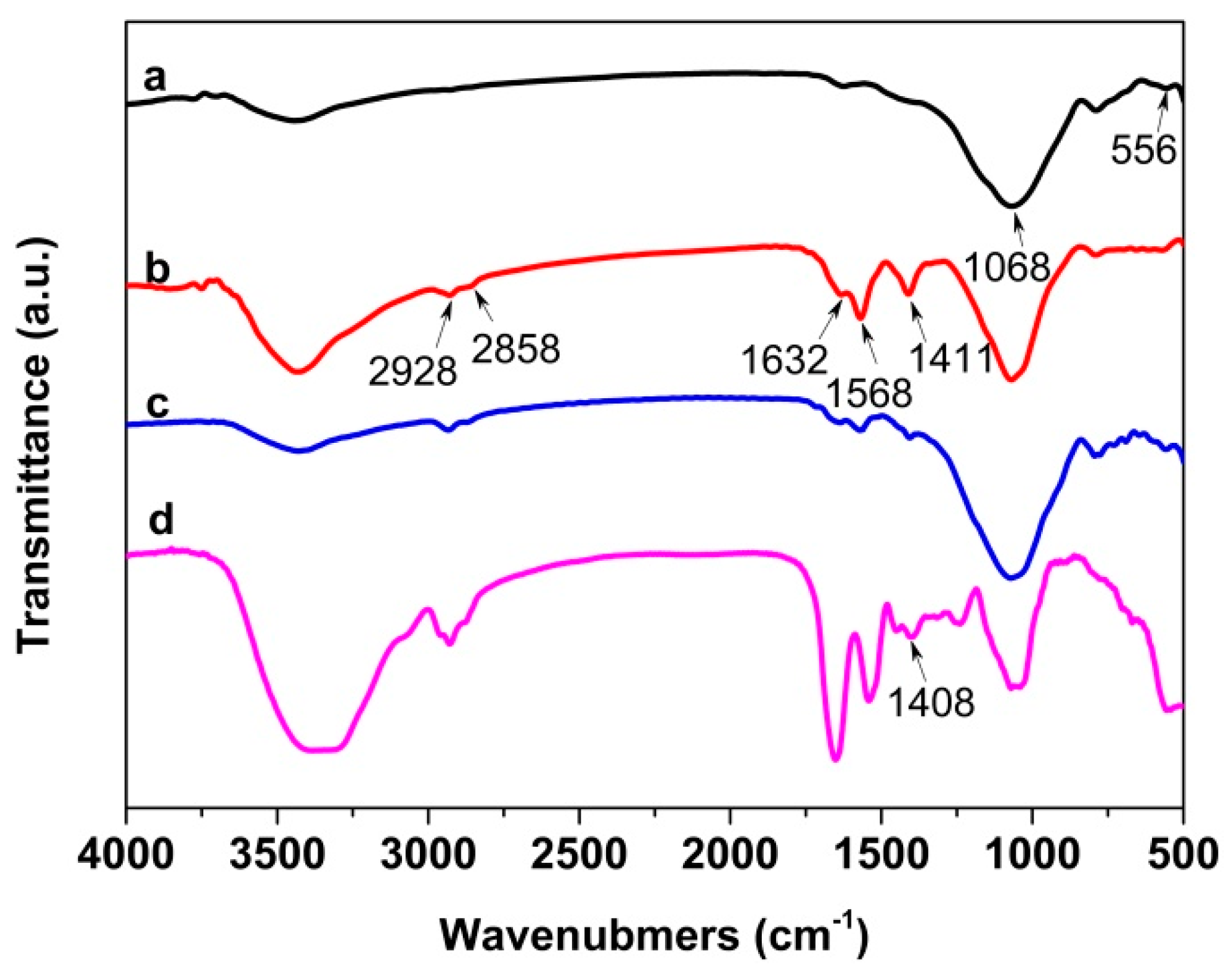 Polymers 10 00523 g003