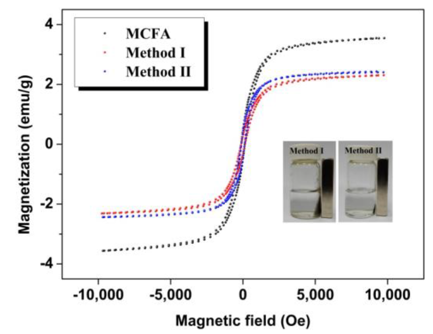 Polymers 10 00523 g004