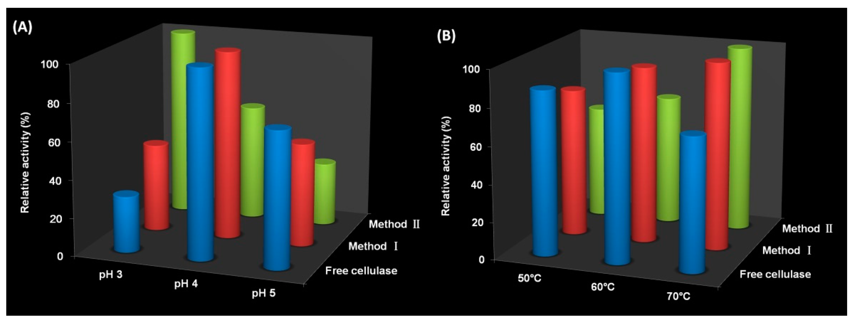 Polymers 10 00523 g005