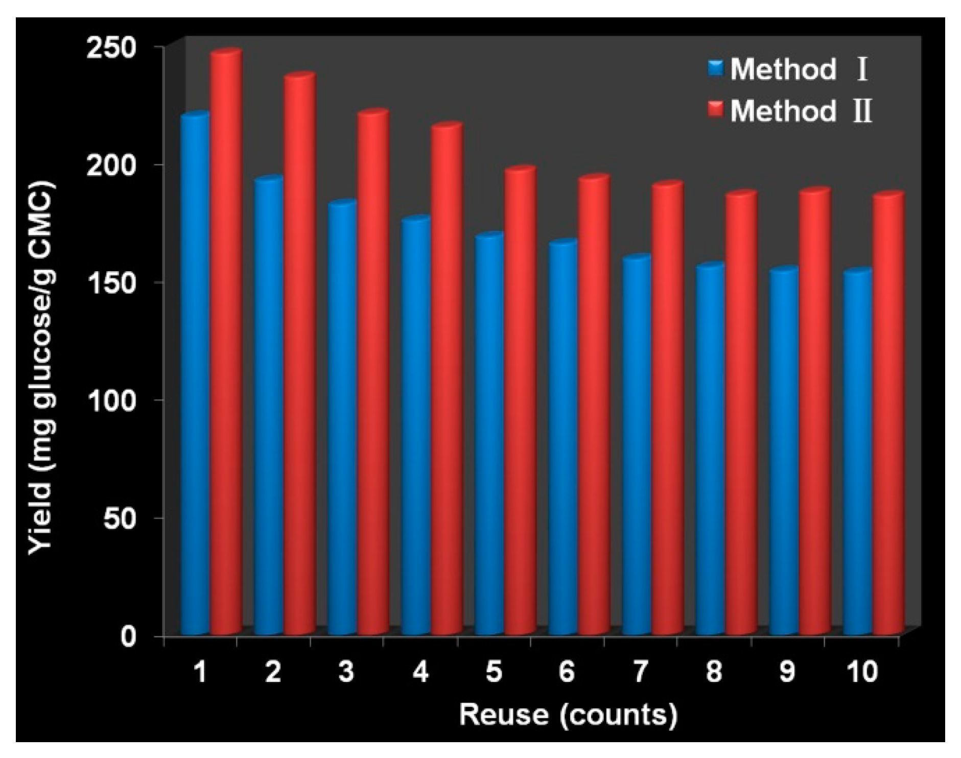 Polymers 10 00523 g007