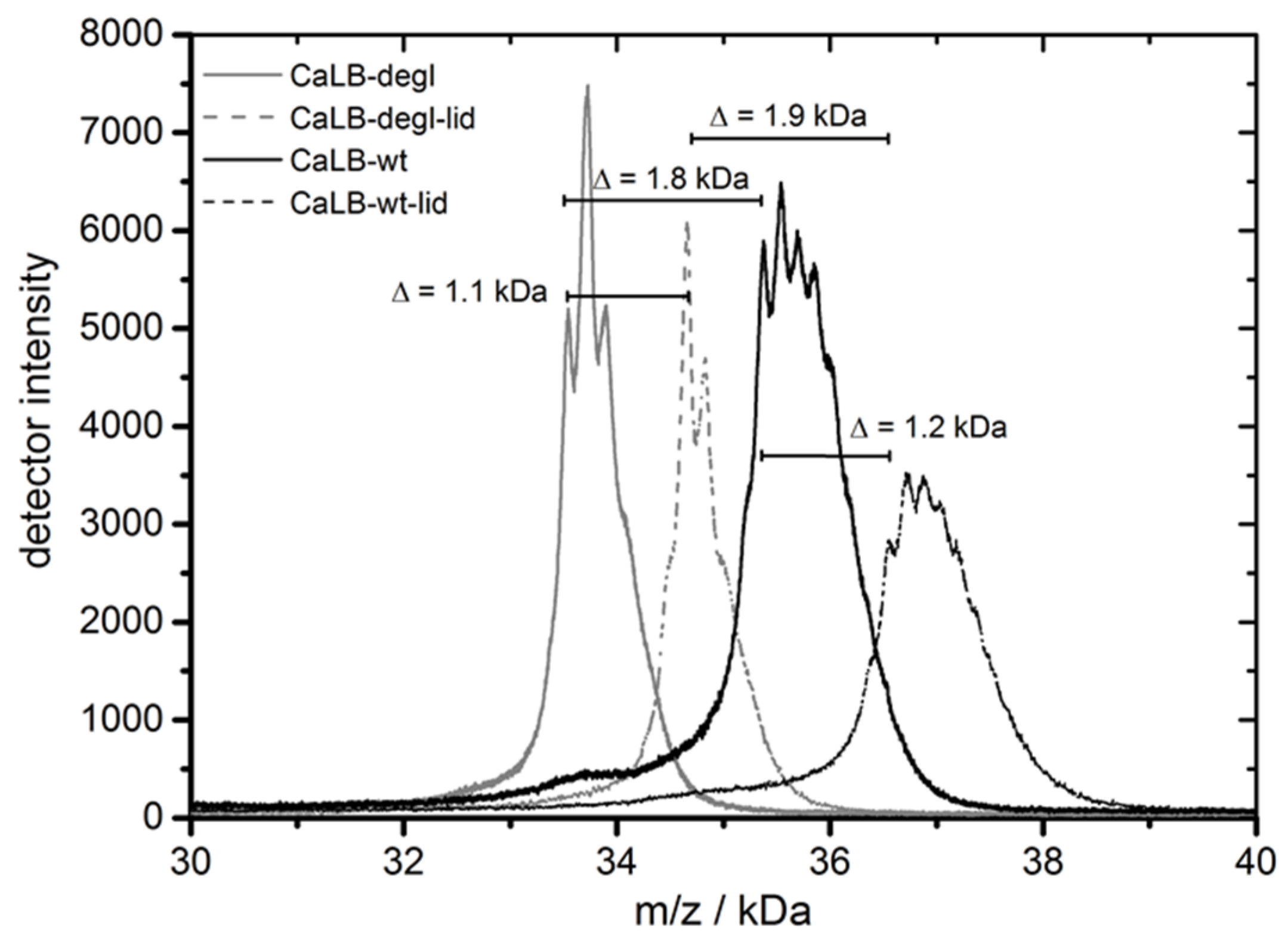 Polymers 10 00524 g004