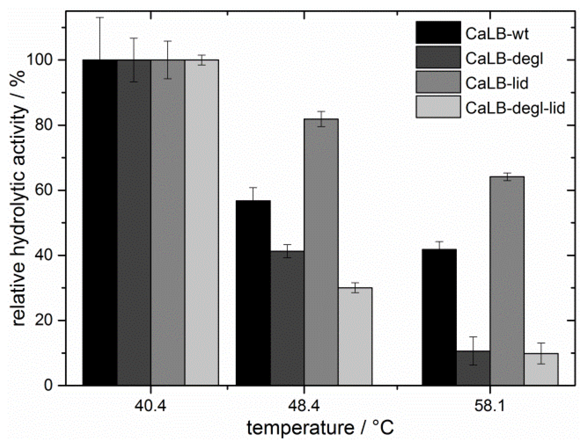 Polymers 10 00524 g005