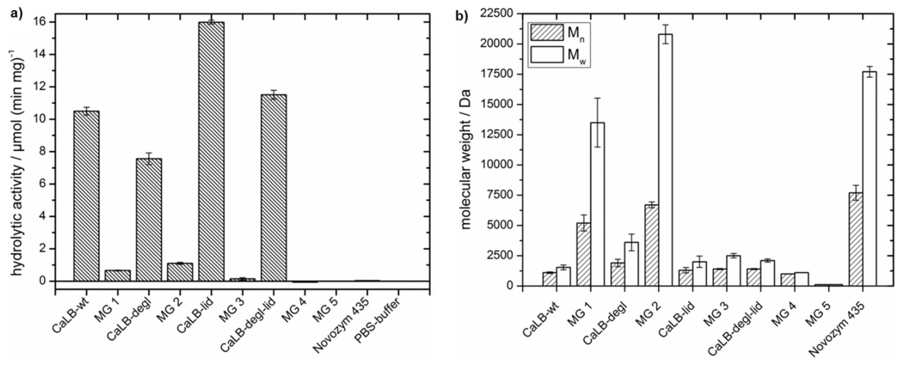 Polymers 10 00524 g006