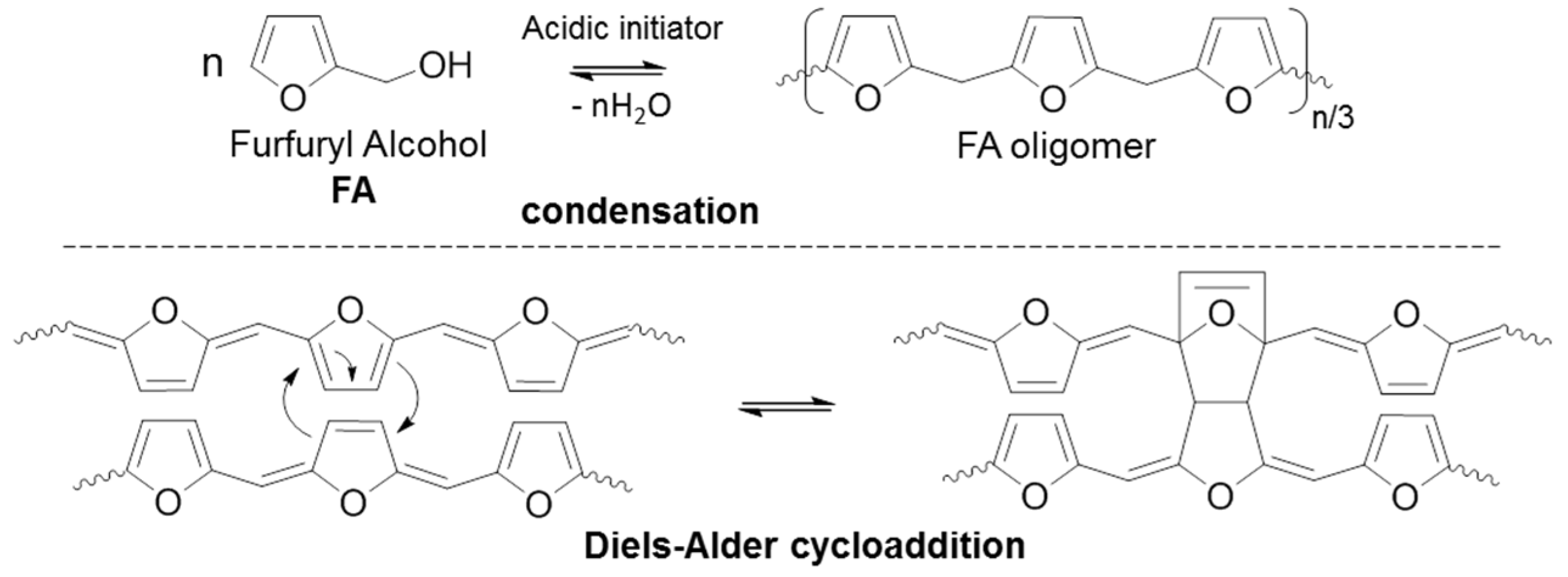 Polymers 10 00529 g001