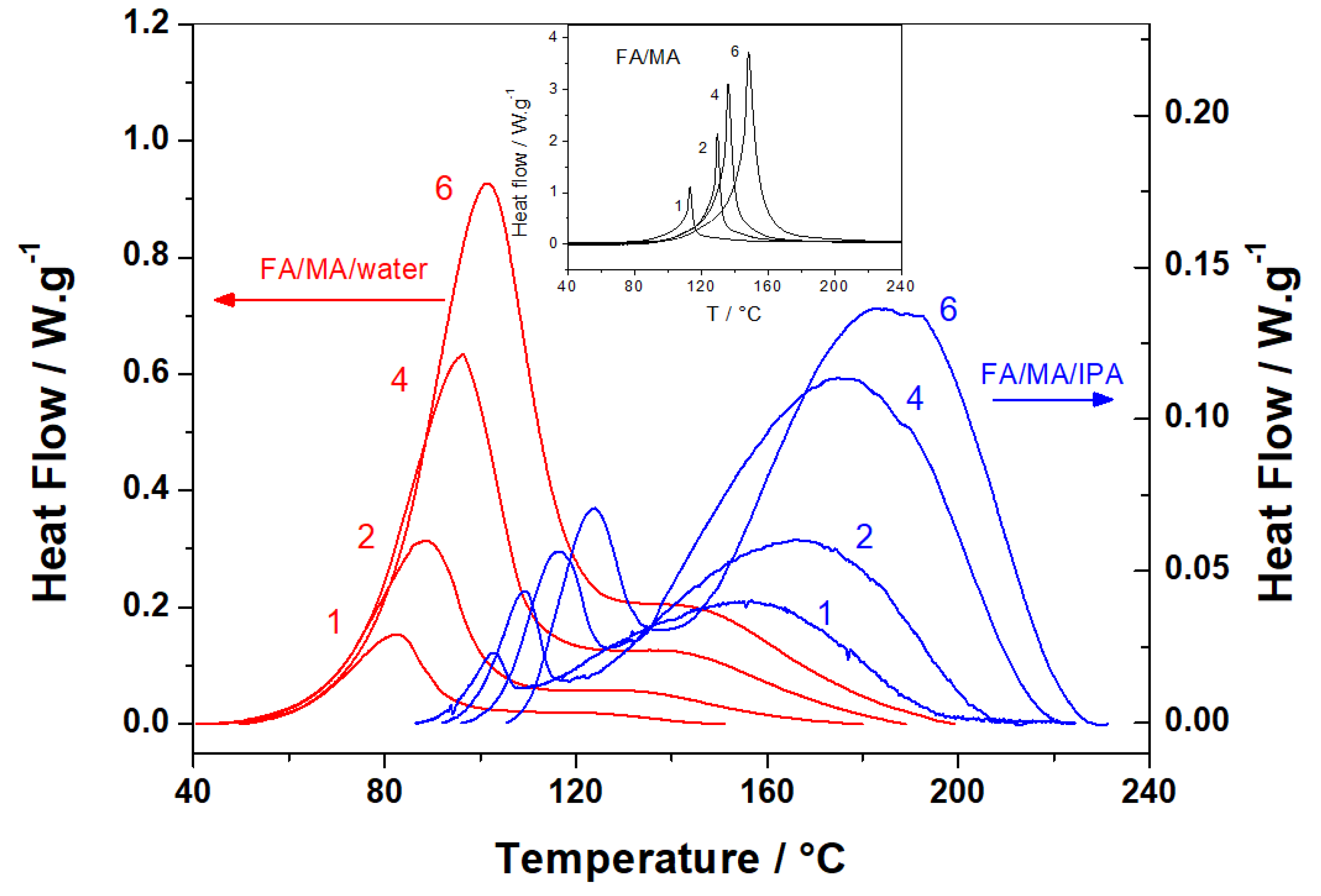 Polymers 10 00529 g002