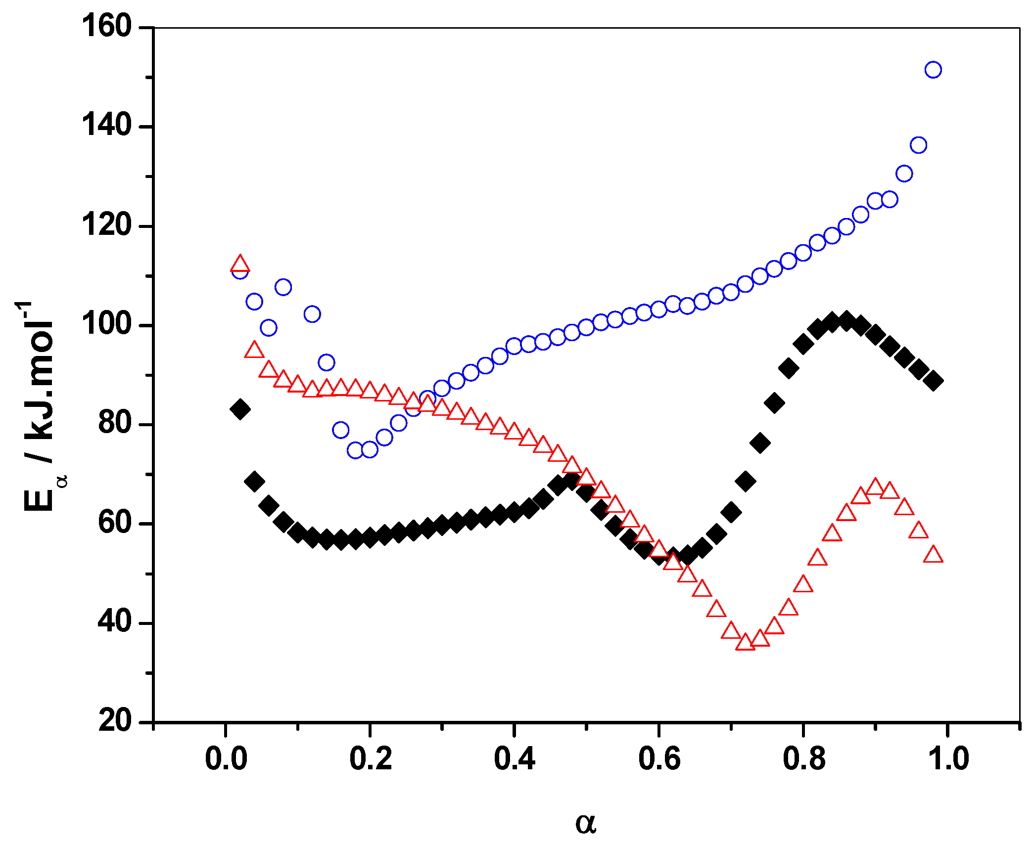 Polymers 10 00529 g003