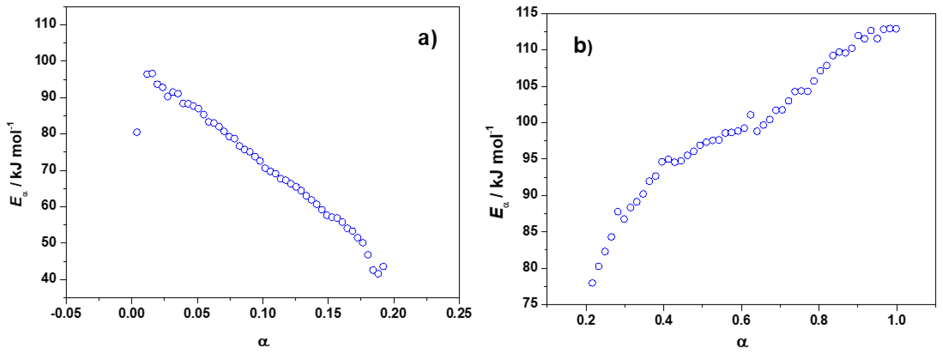Polymers 10 00529 g004