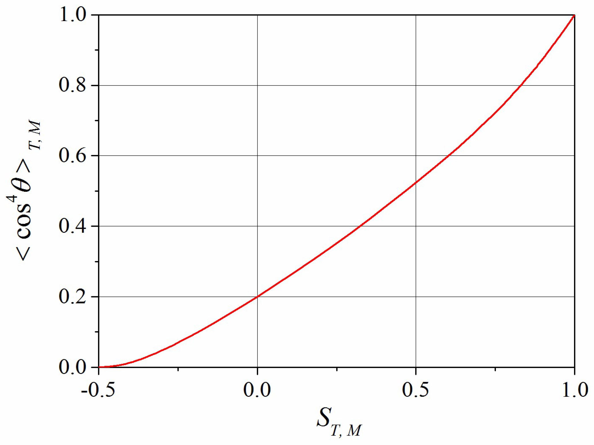 Polymers 10 00531 g002