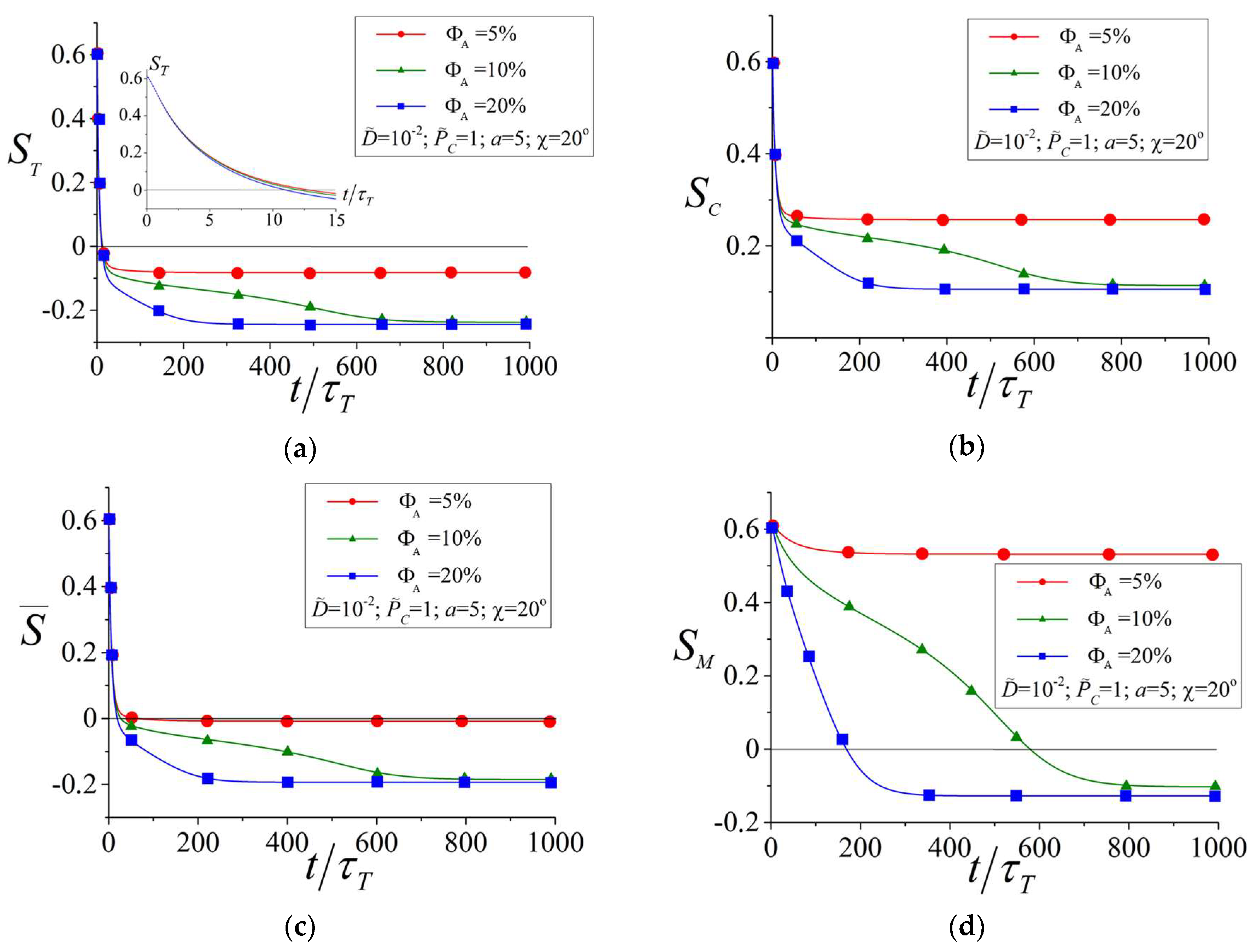 Polymers 10 00531 g003