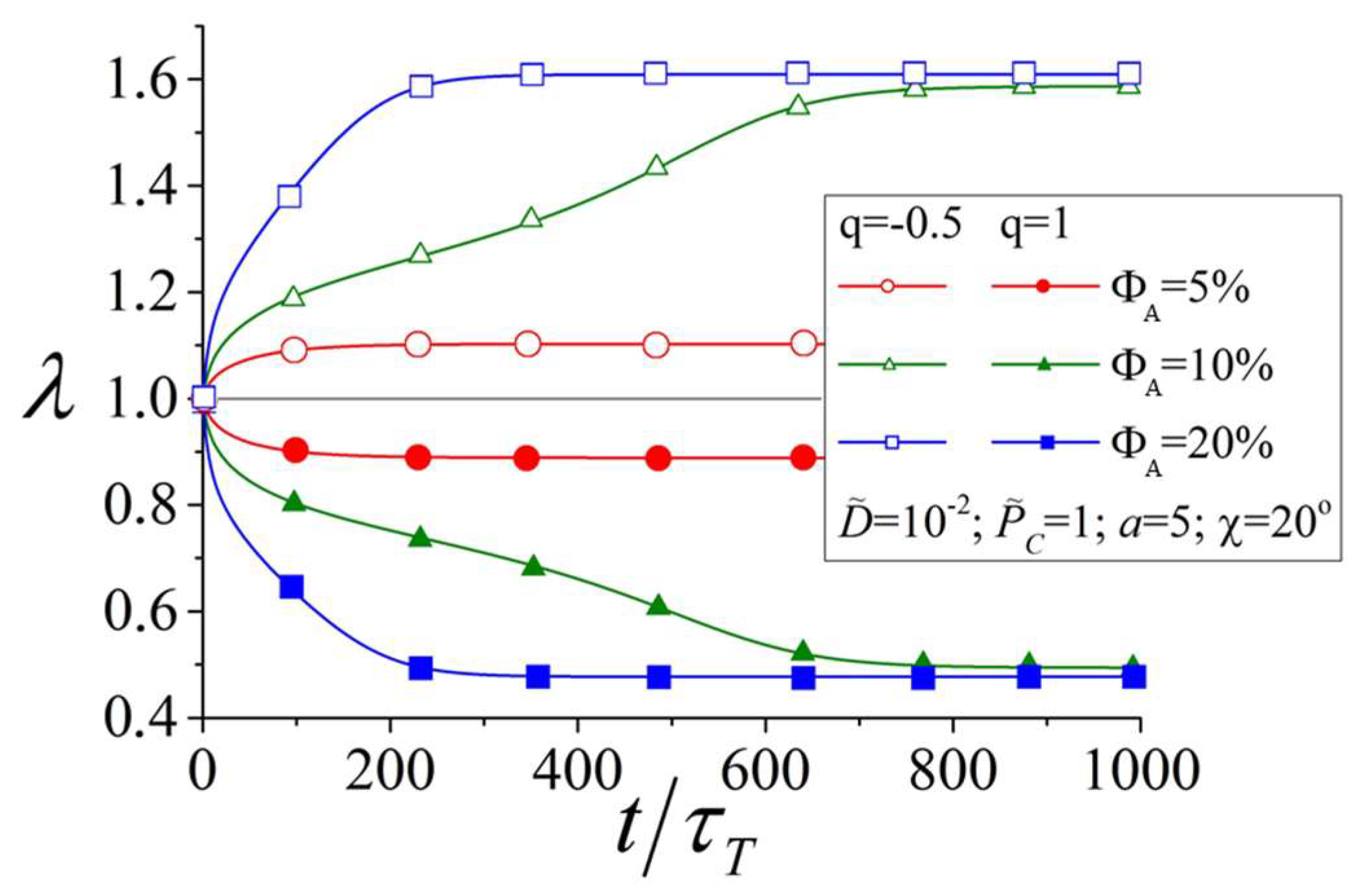 Polymers 10 00531 g004