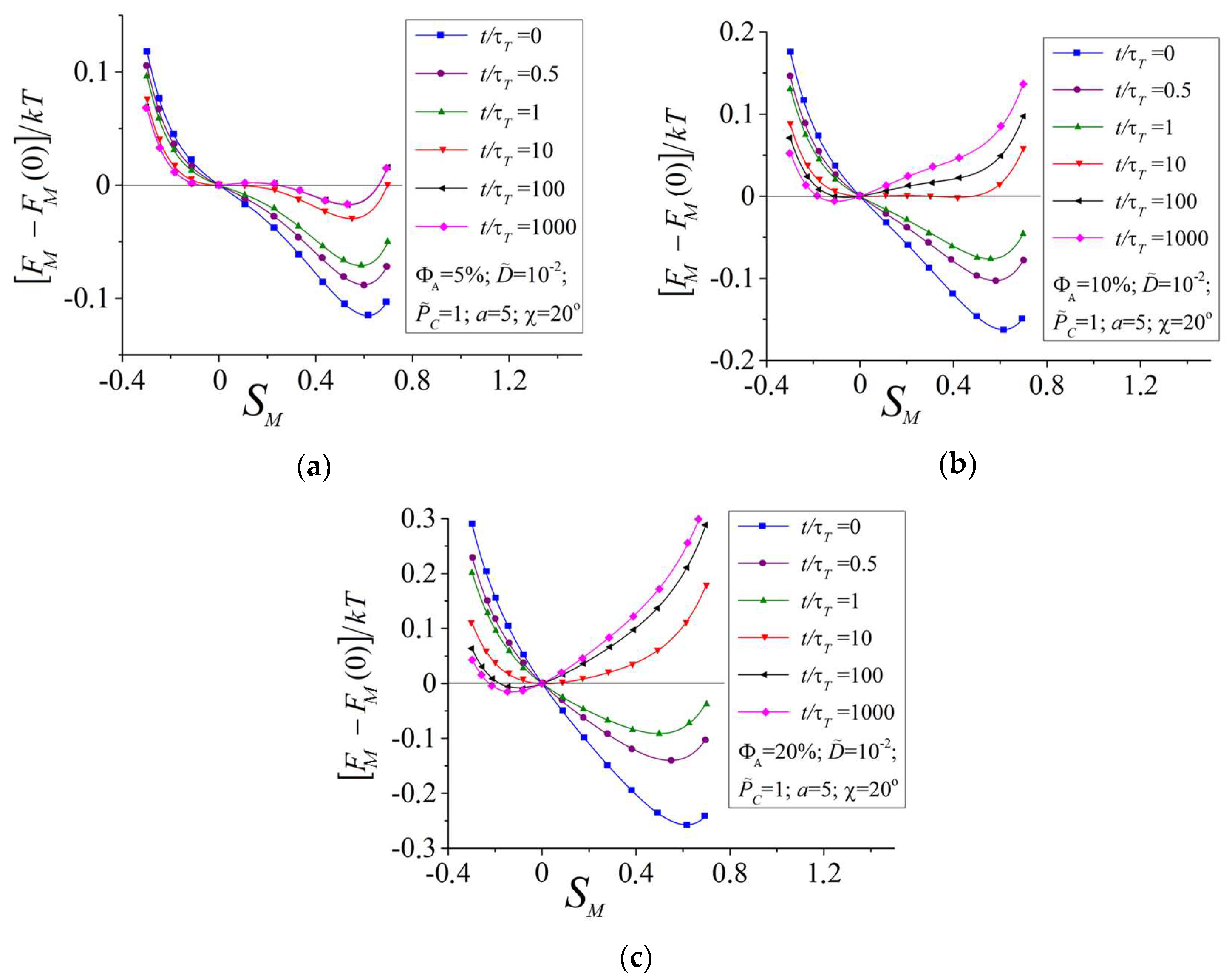 Polymers 10 00531 g005