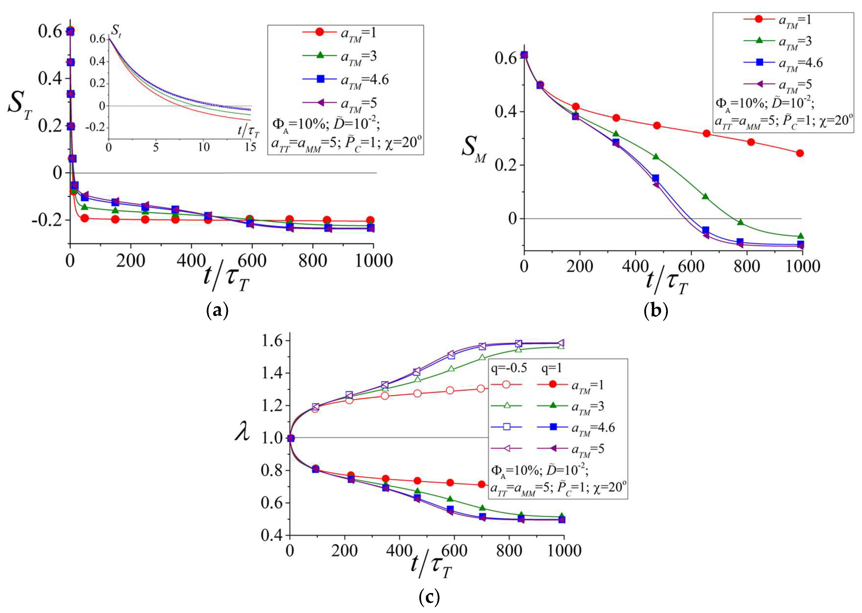 Polymers 10 00531 g006