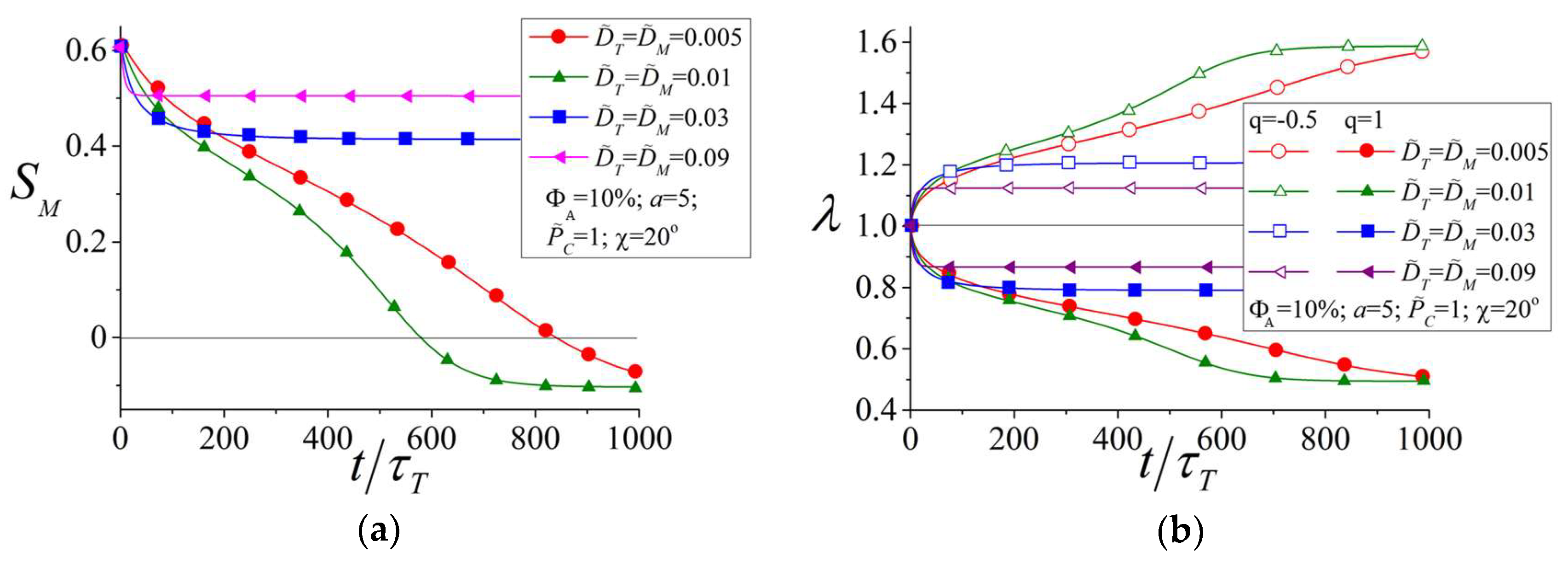 Polymers 10 00531 g007
