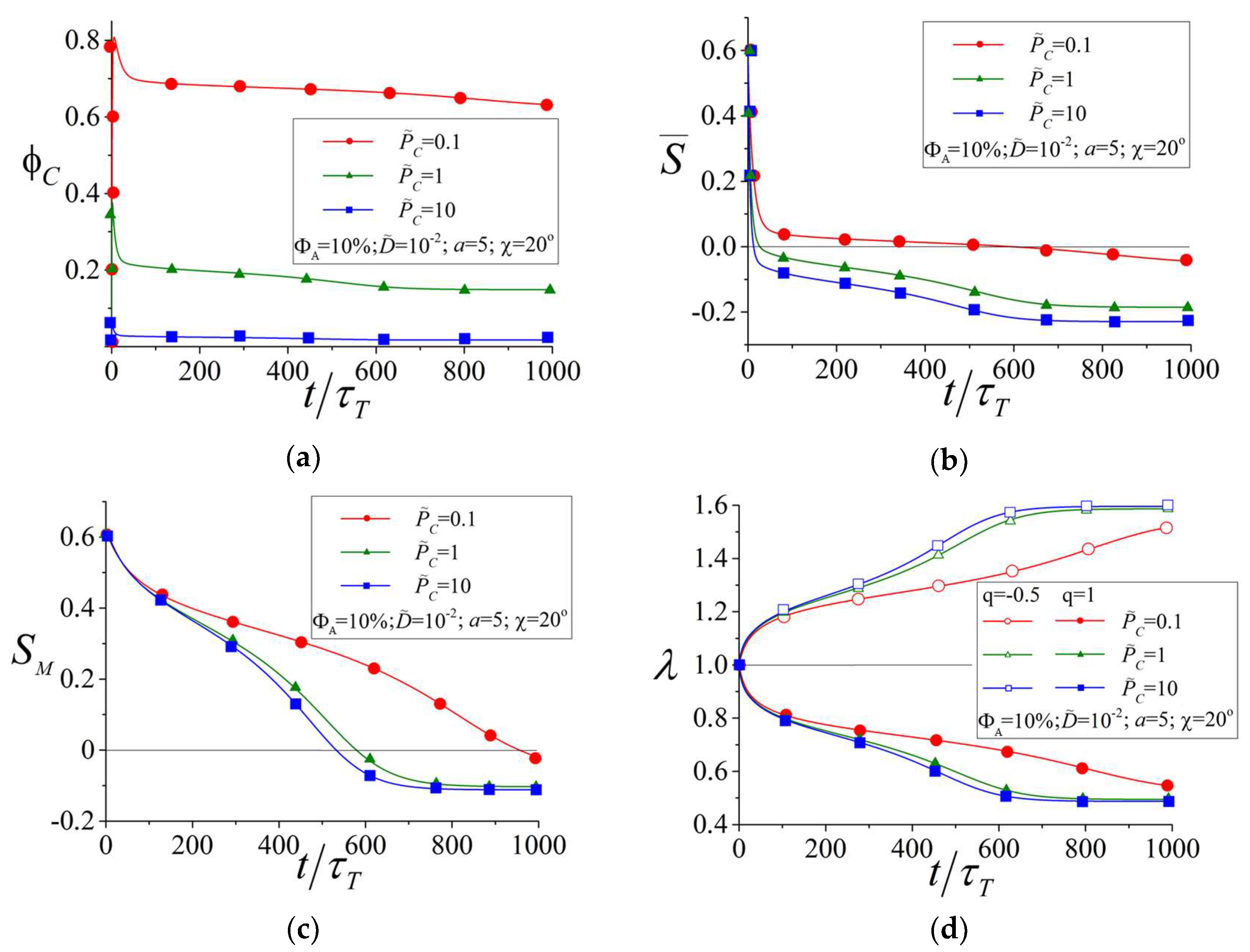 Polymers 10 00531 g008