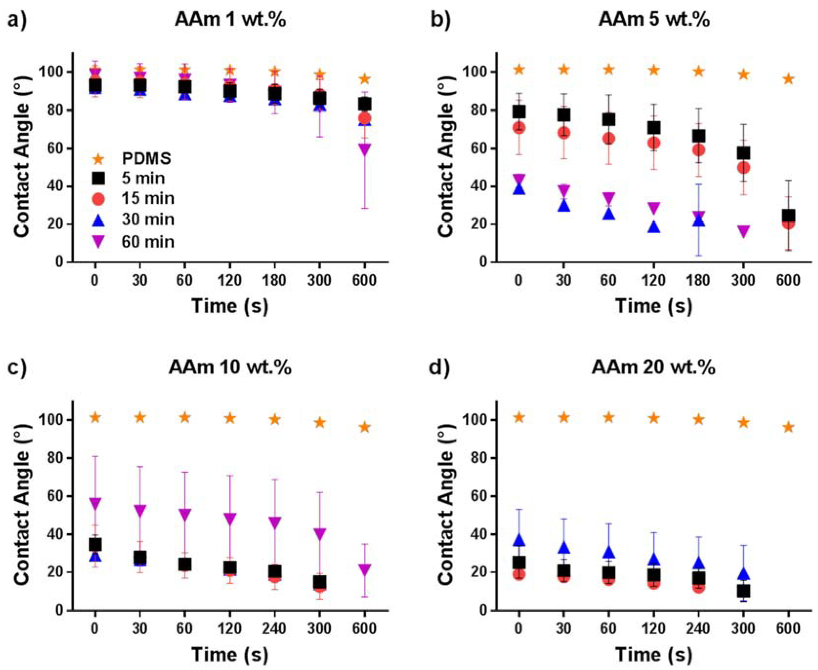 Polymers 10 00534 g003
